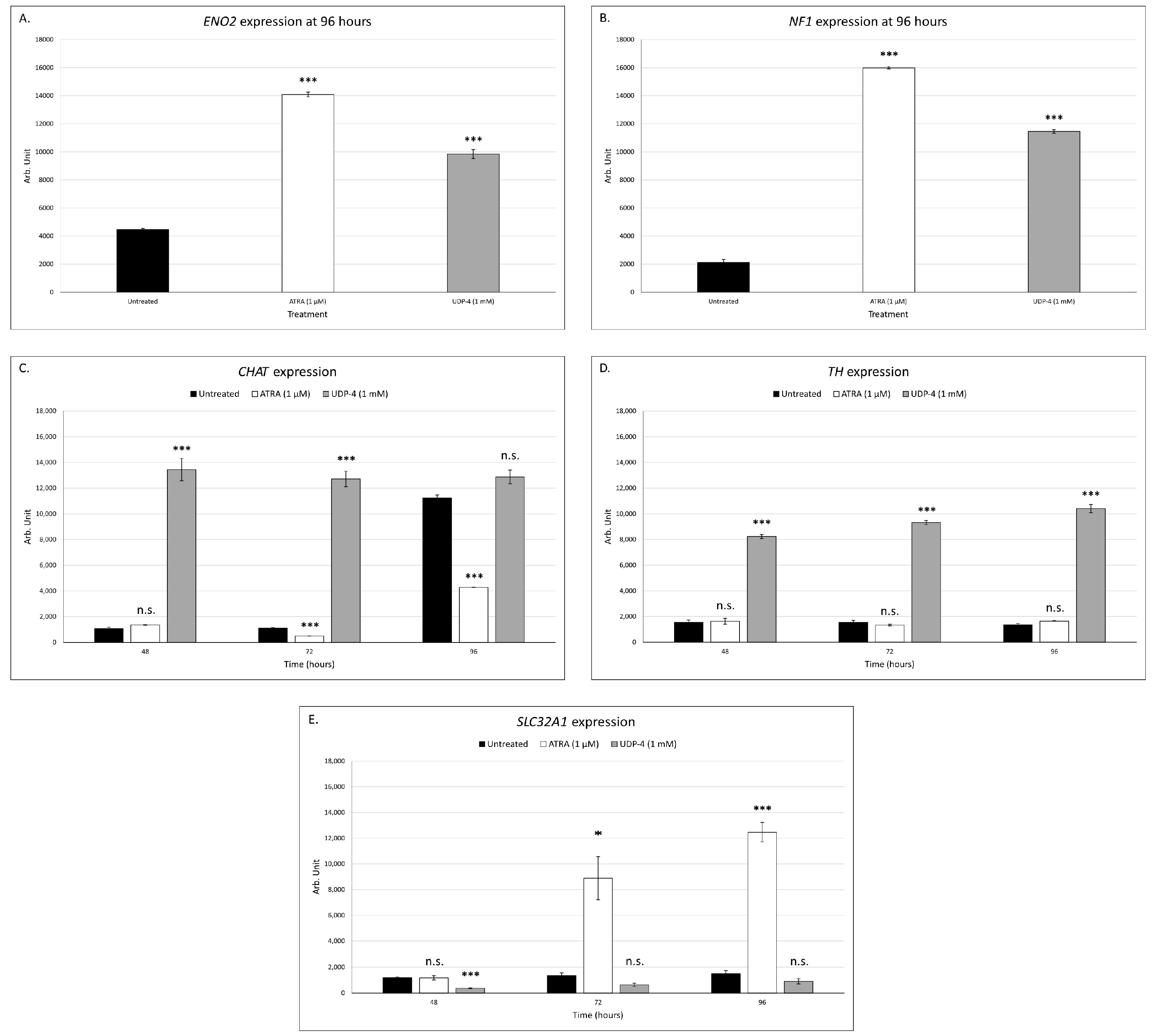 Biomolecules 12 00218 g005