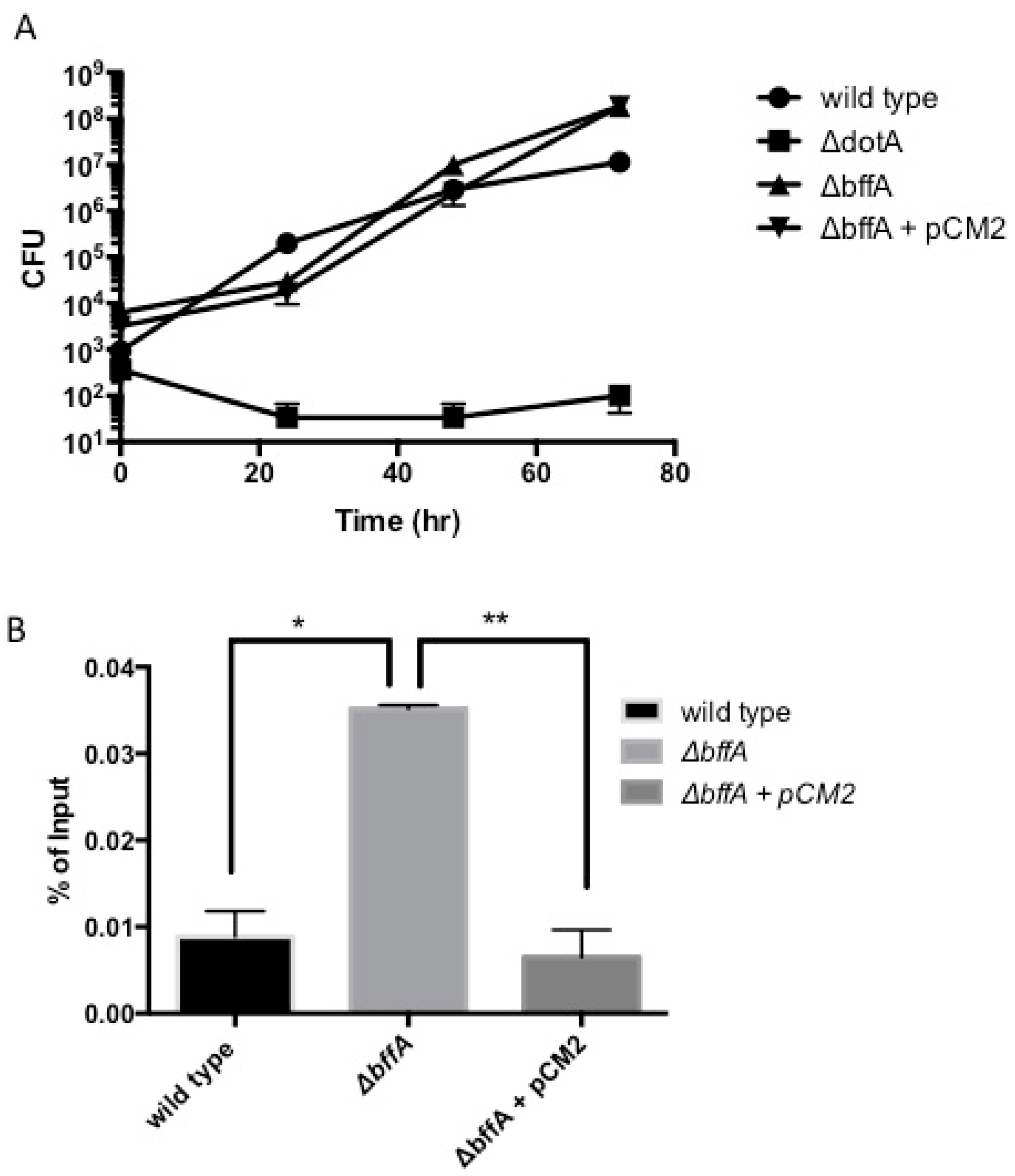Biomolecules 12 00225 g002