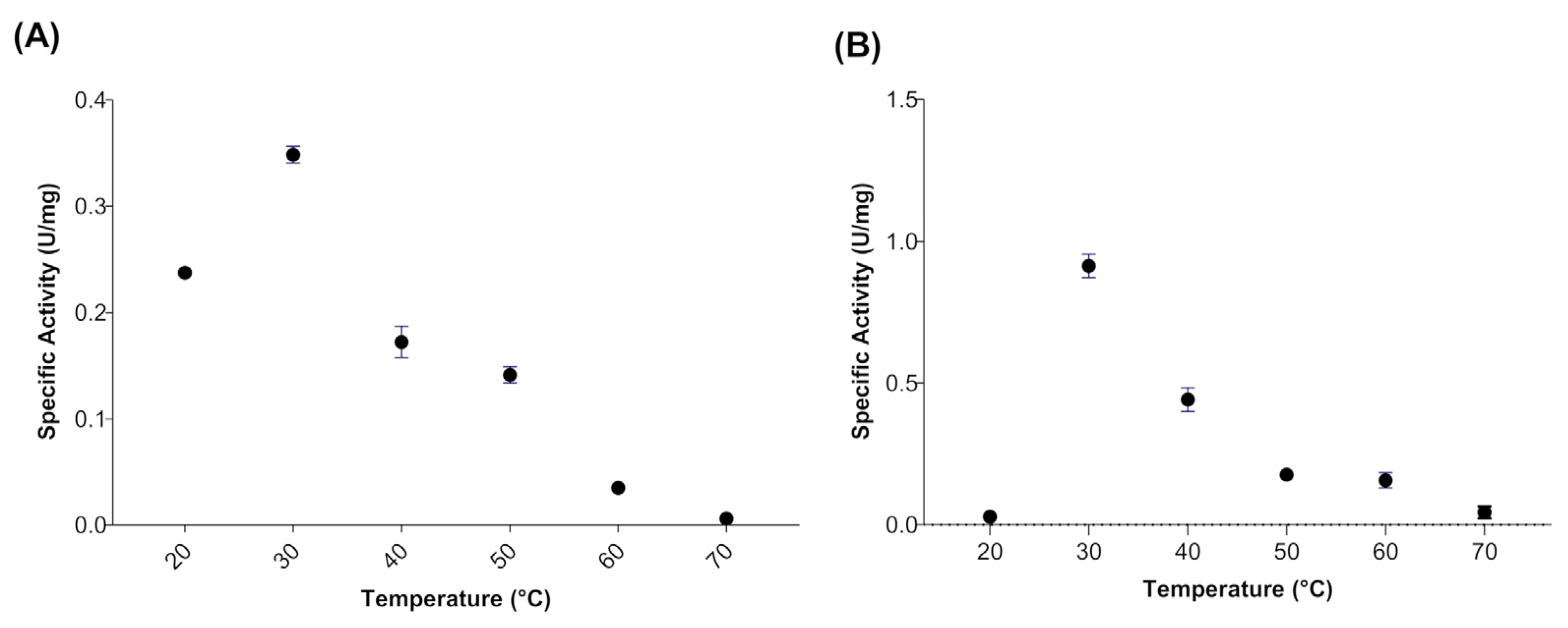 Biomolecules 12 00233 g002