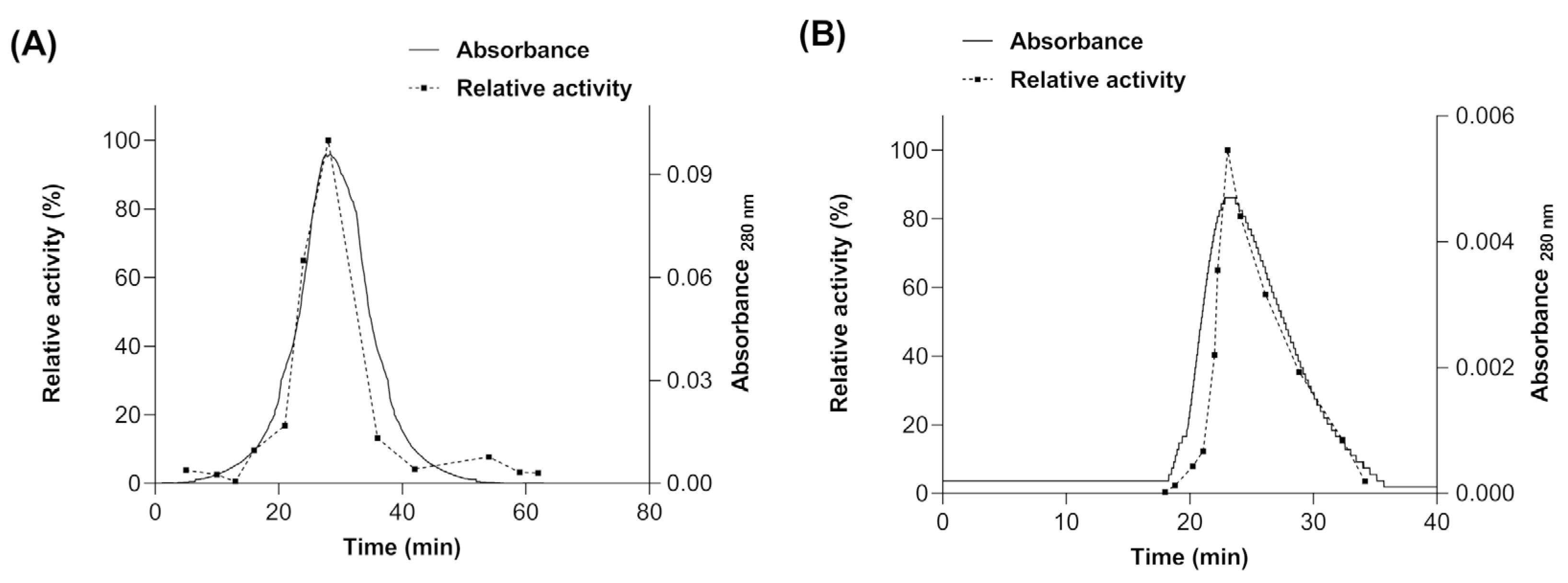 Biomolecules 12 00233 g005