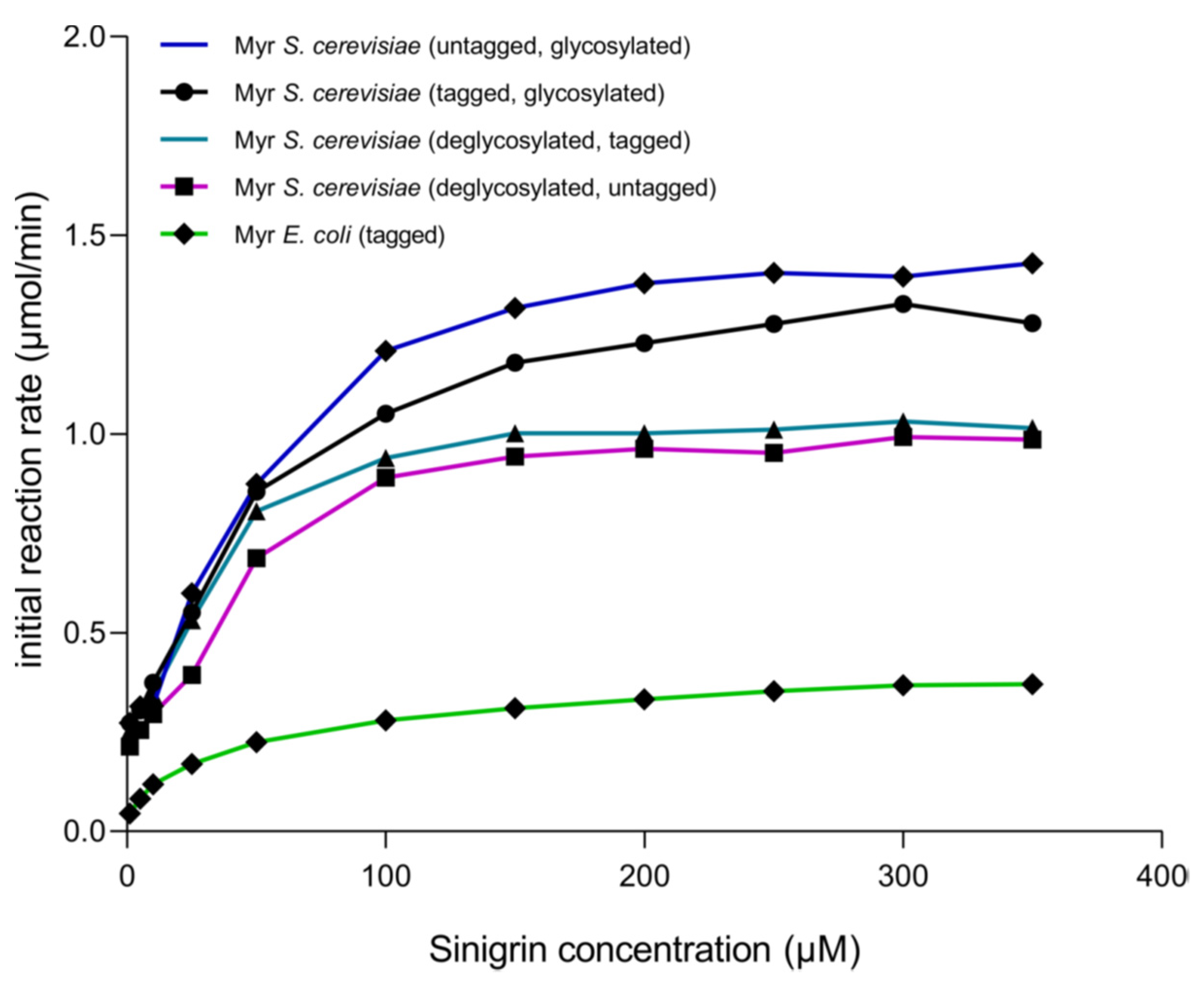 Biomolecules 12 00233 g007