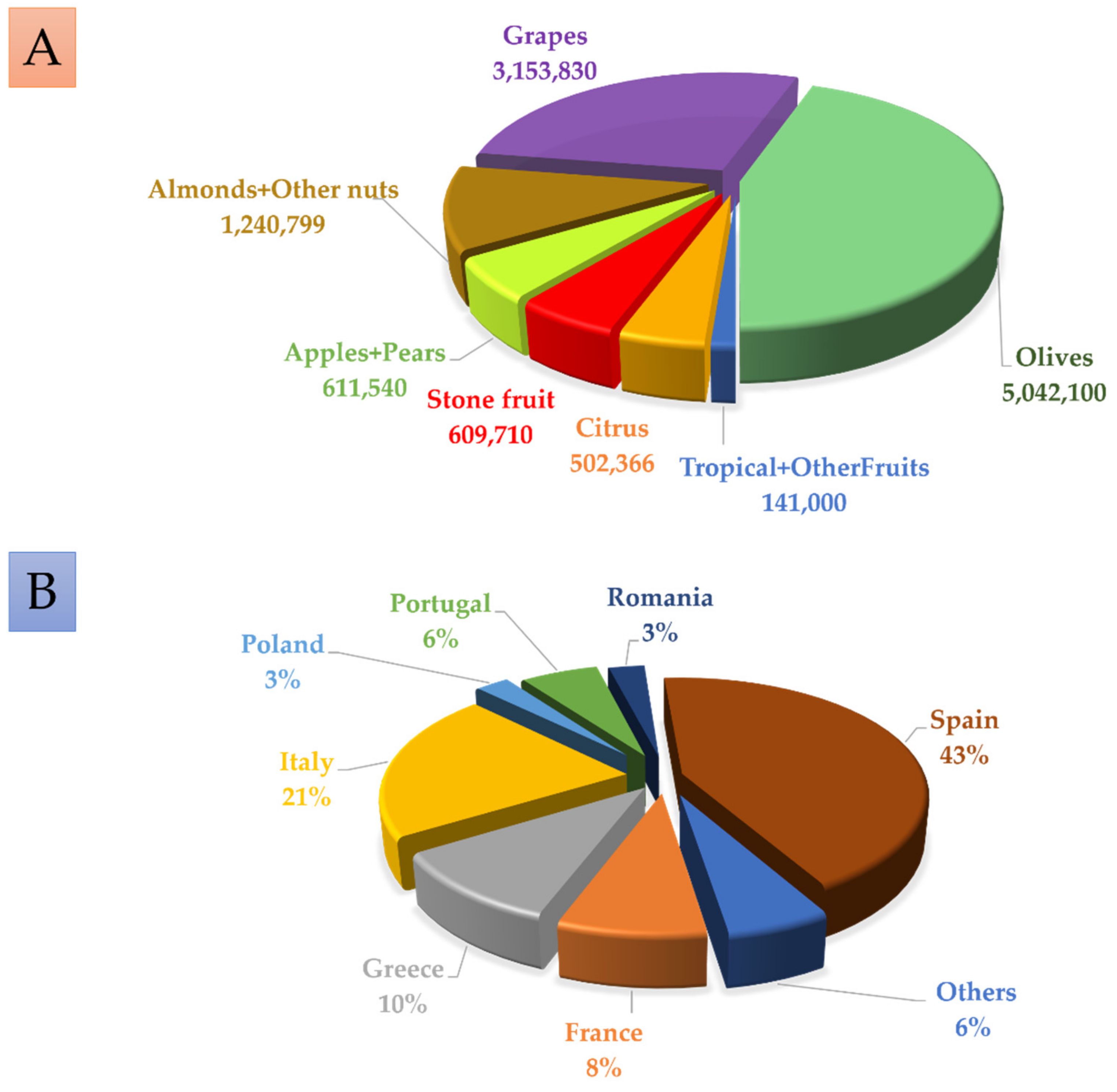 Biomolecules 12 00238 g001