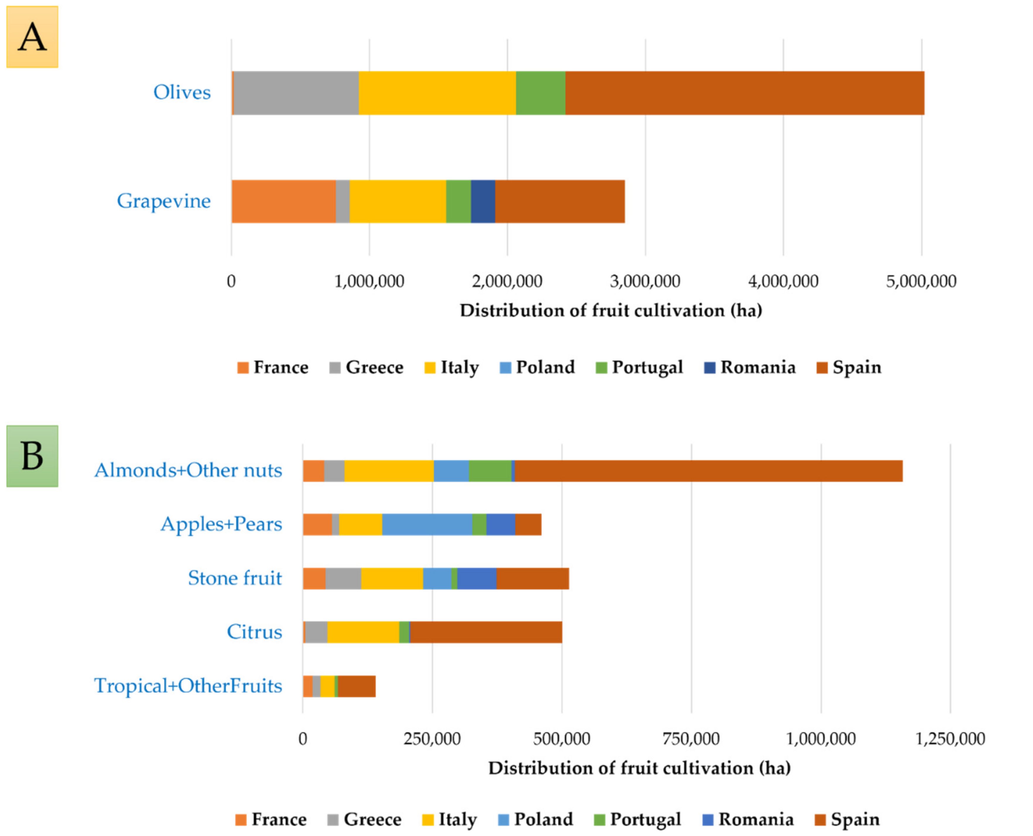 Biomolecules 12 00238 g002