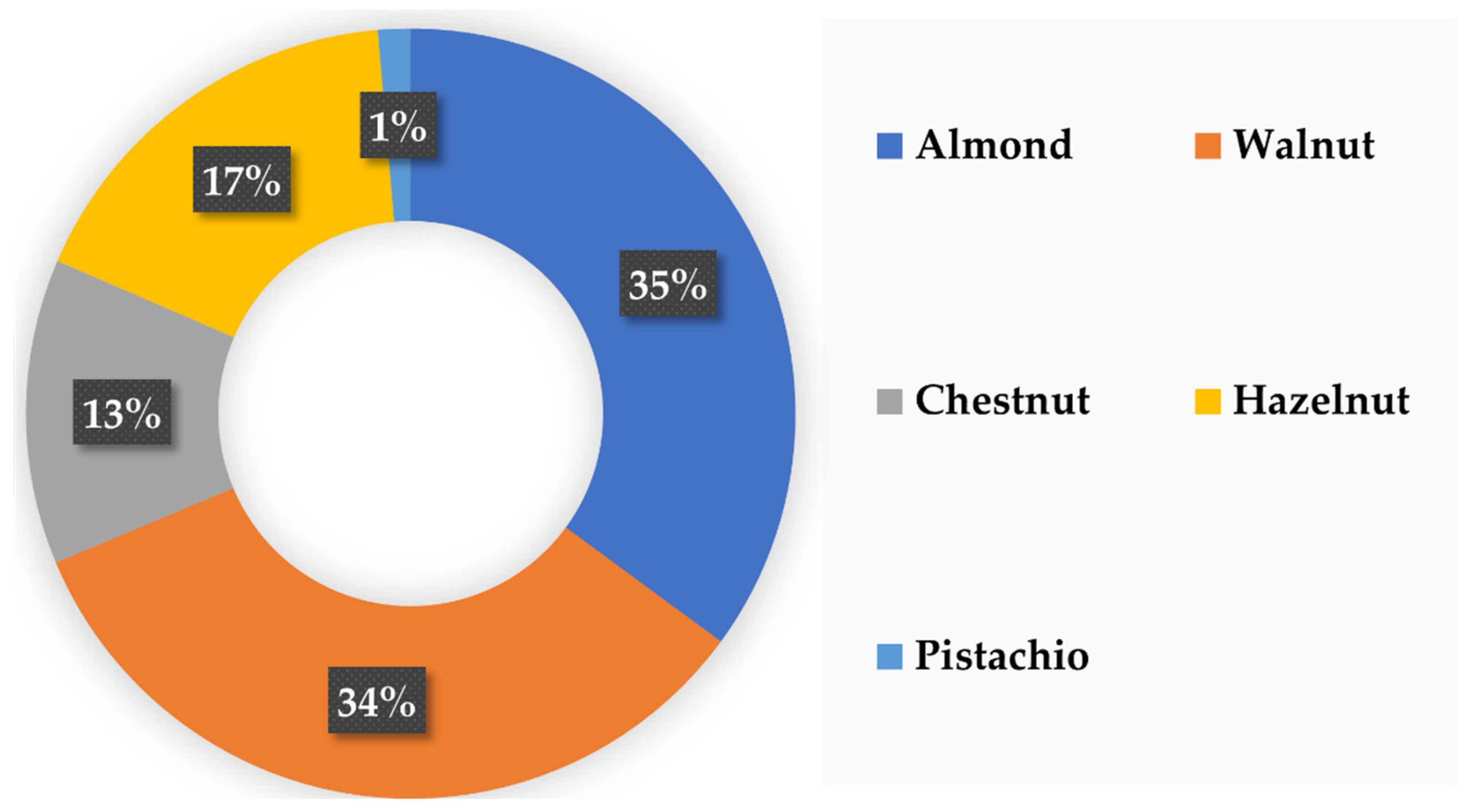 Biomolecules 12 00238 g004