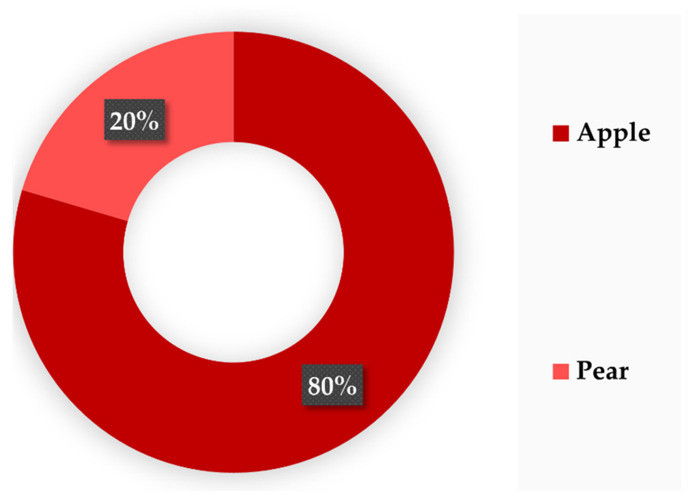 Biomolecules 12 00238 g005
