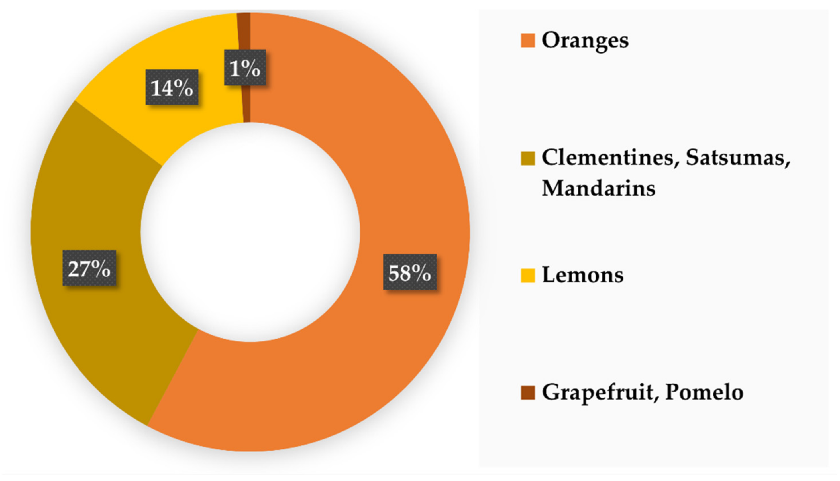 Biomolecules 12 00238 g007