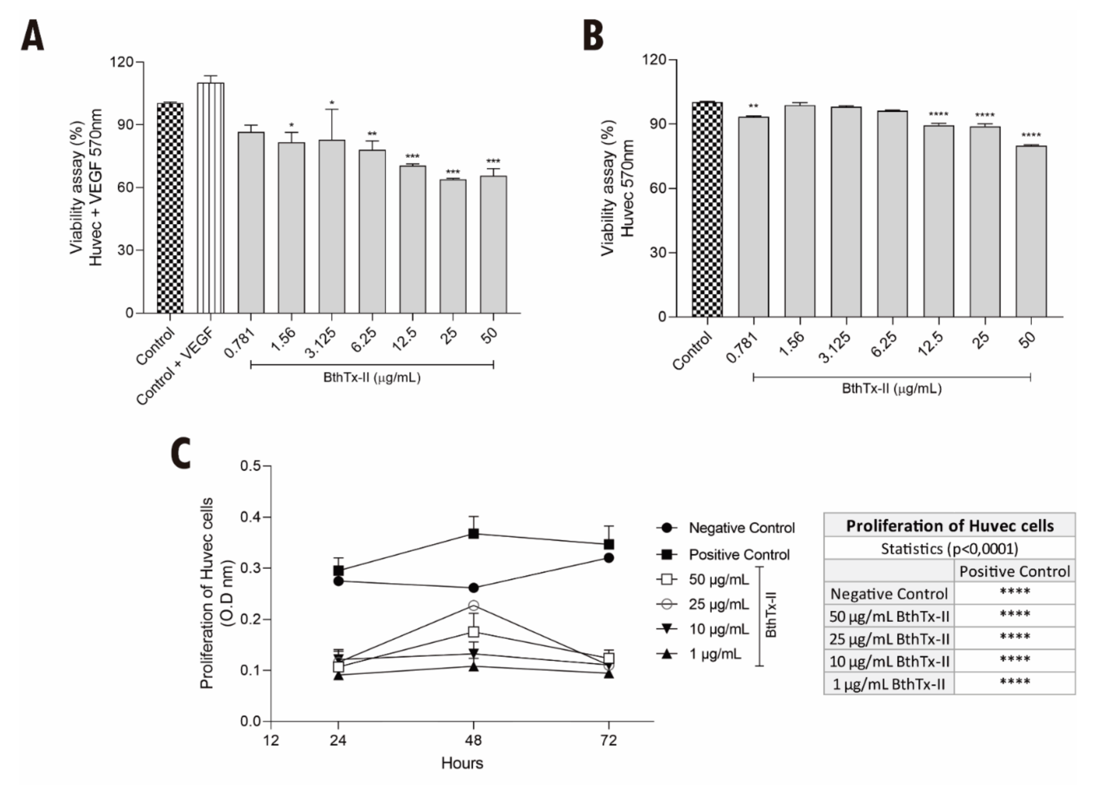 Biomolecules 12 00258 g001
