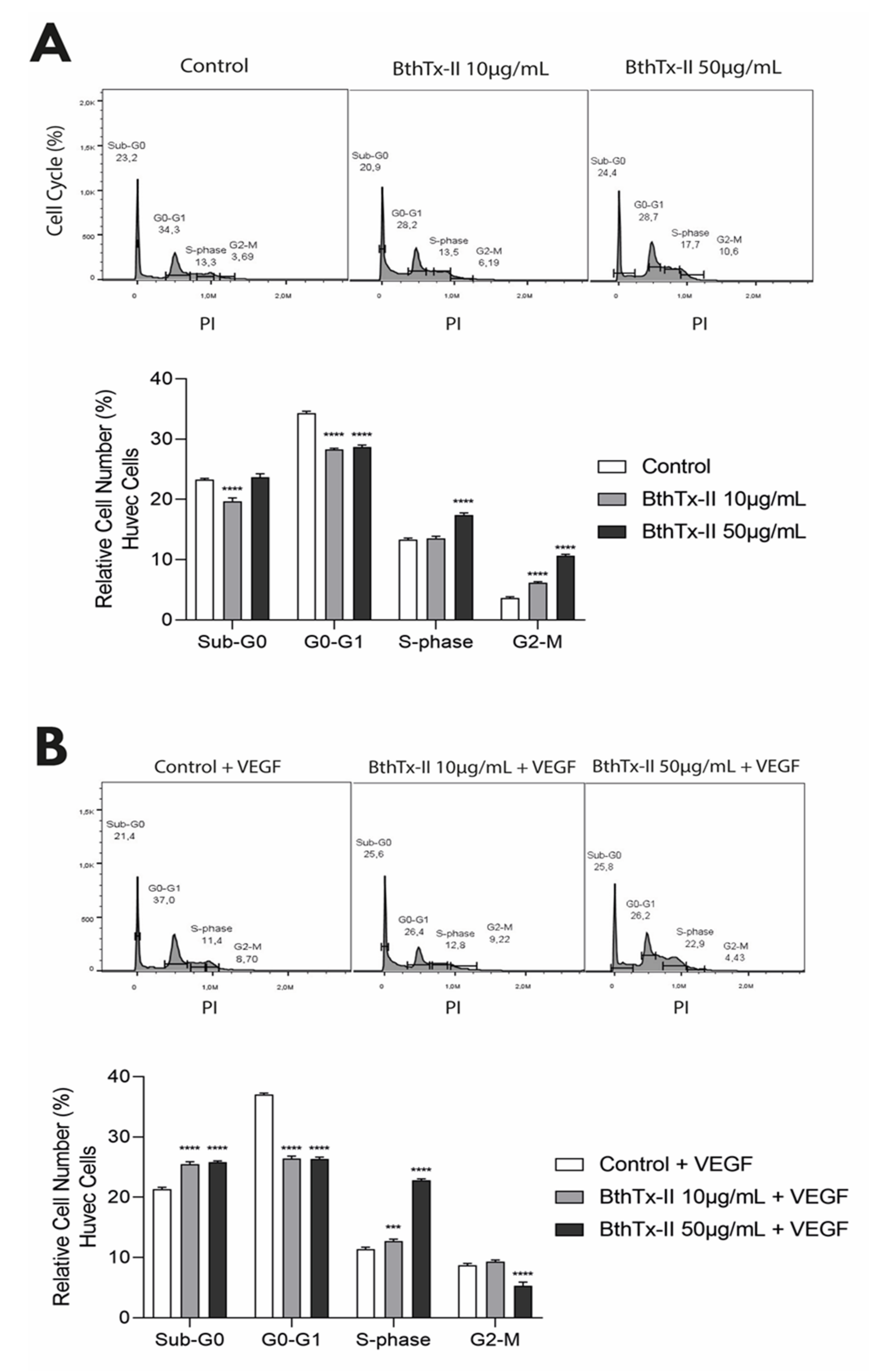 Biomolecules 12 00258 g002