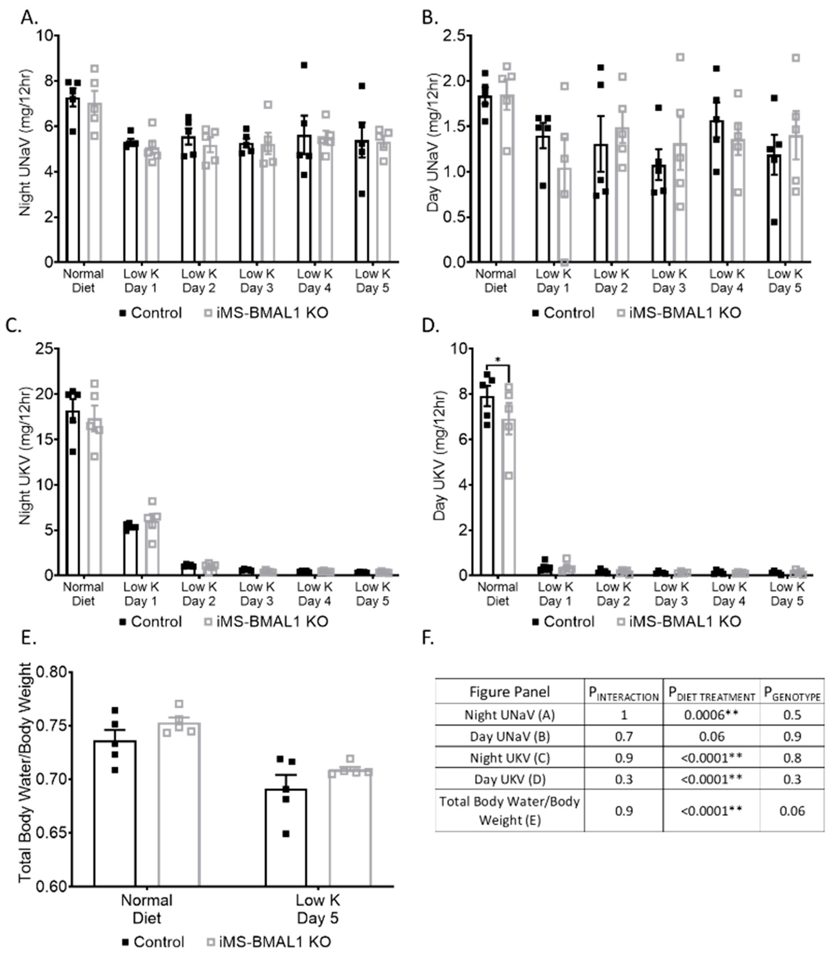 Biomolecules 12 00261 g002