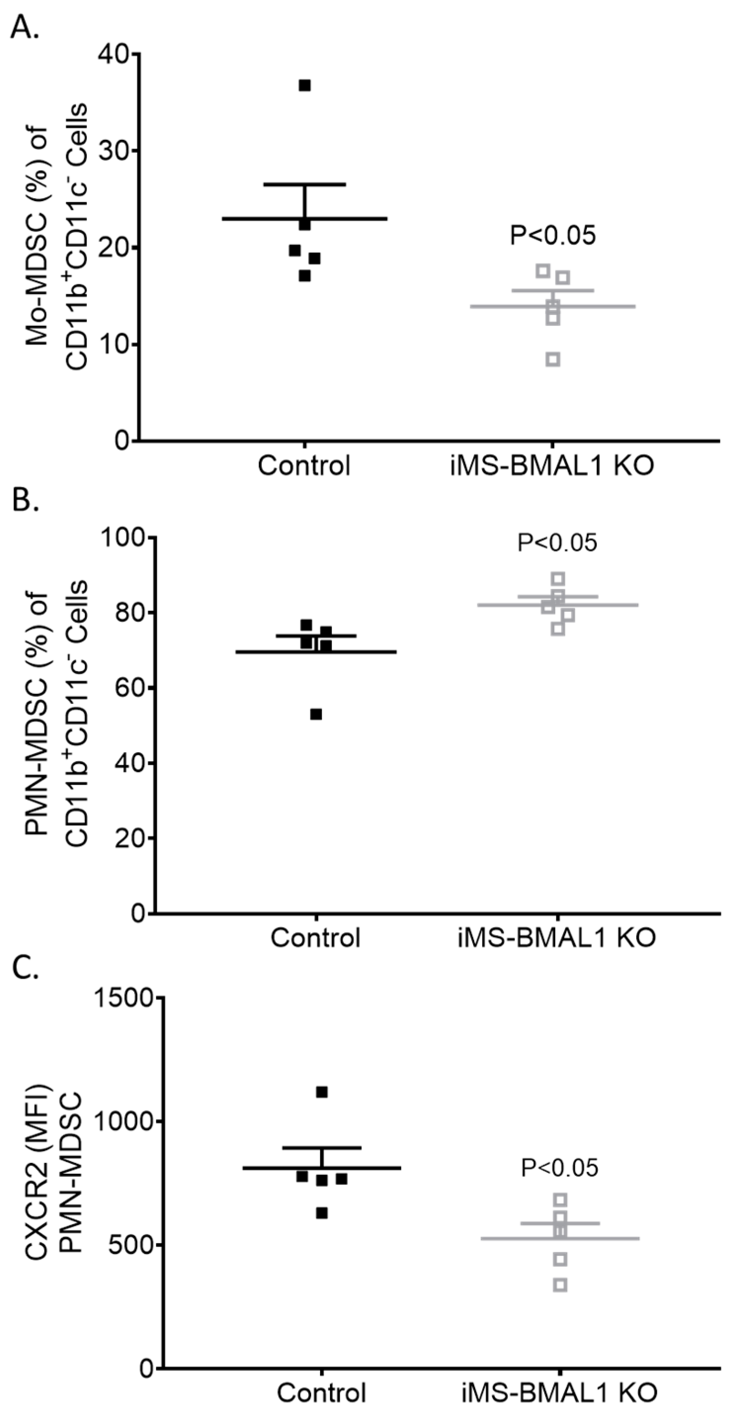 Biomolecules 12 00261 g005