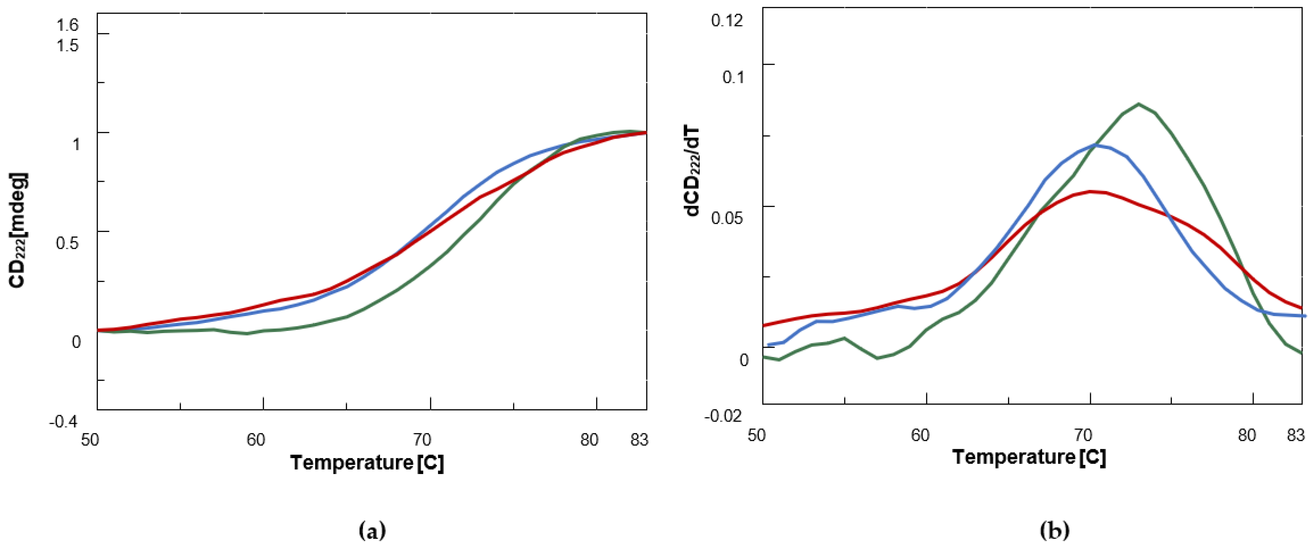 Biomolecules 12 00262 g003