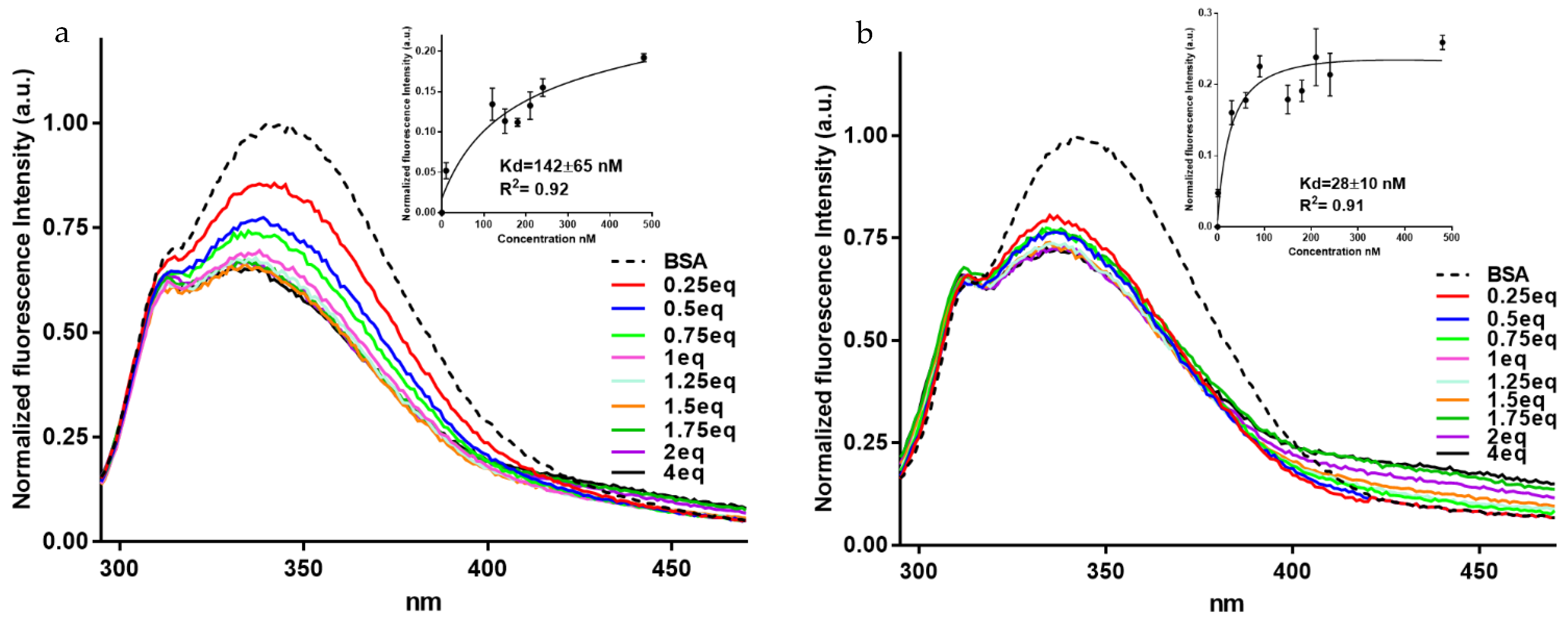 Biomolecules 12 00262 g004