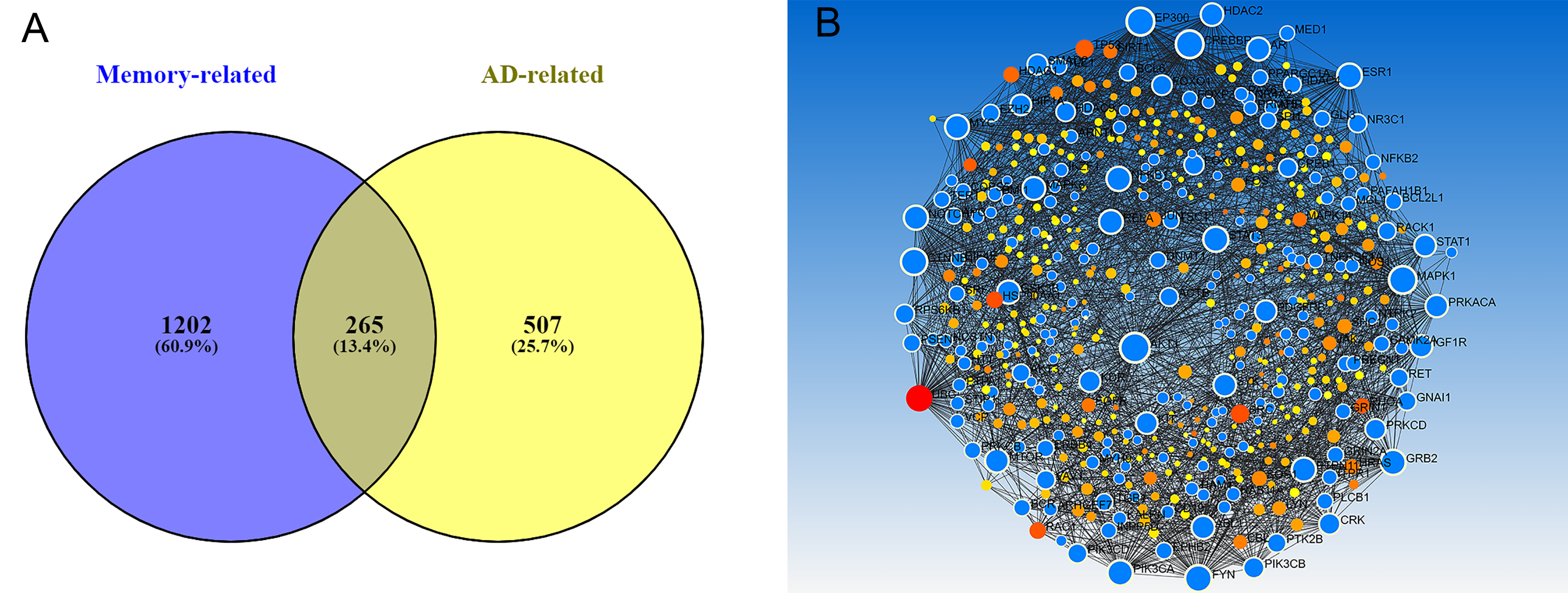 Biomolecules 12 00263 g002