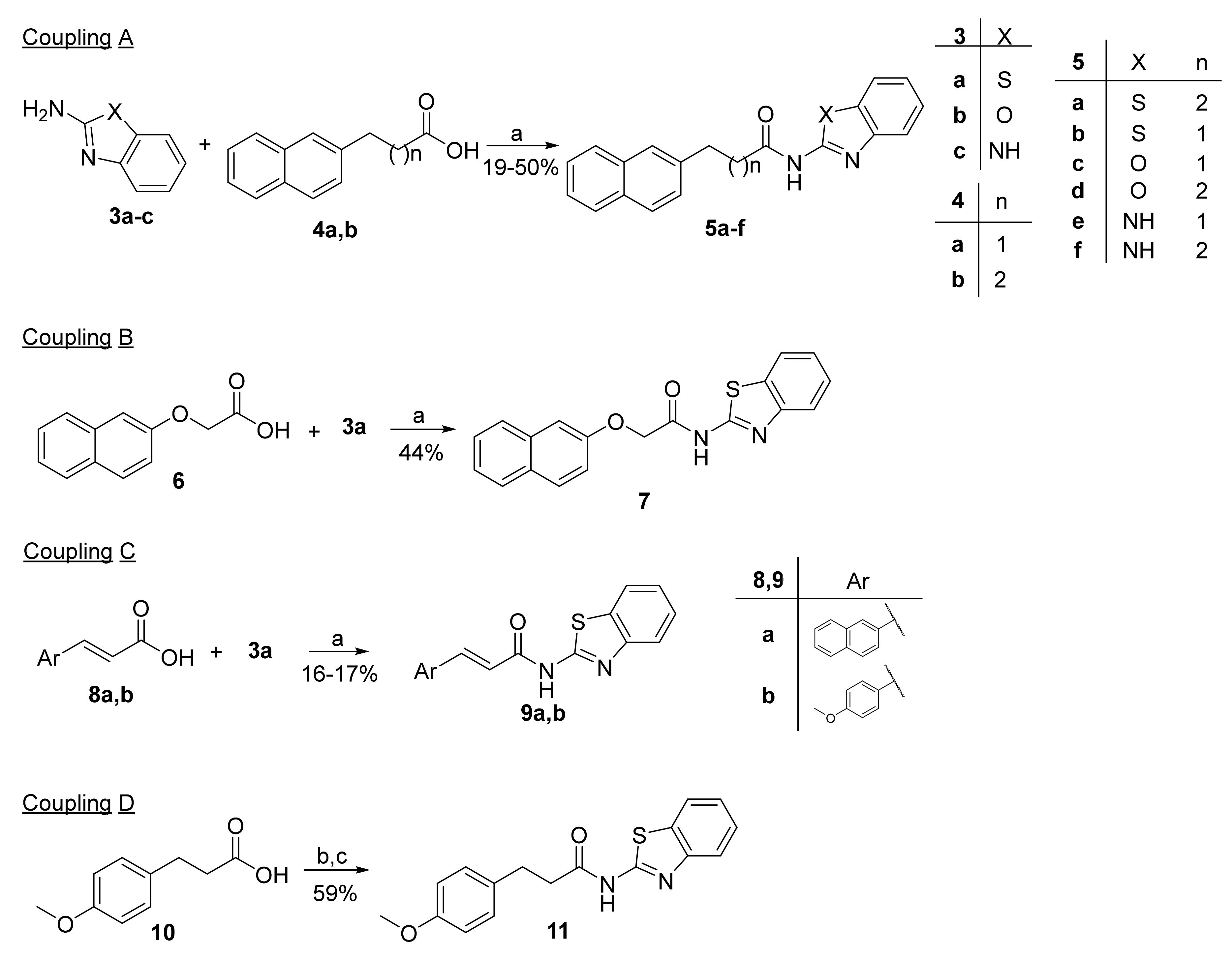Biomolecules 12 00267 sch001