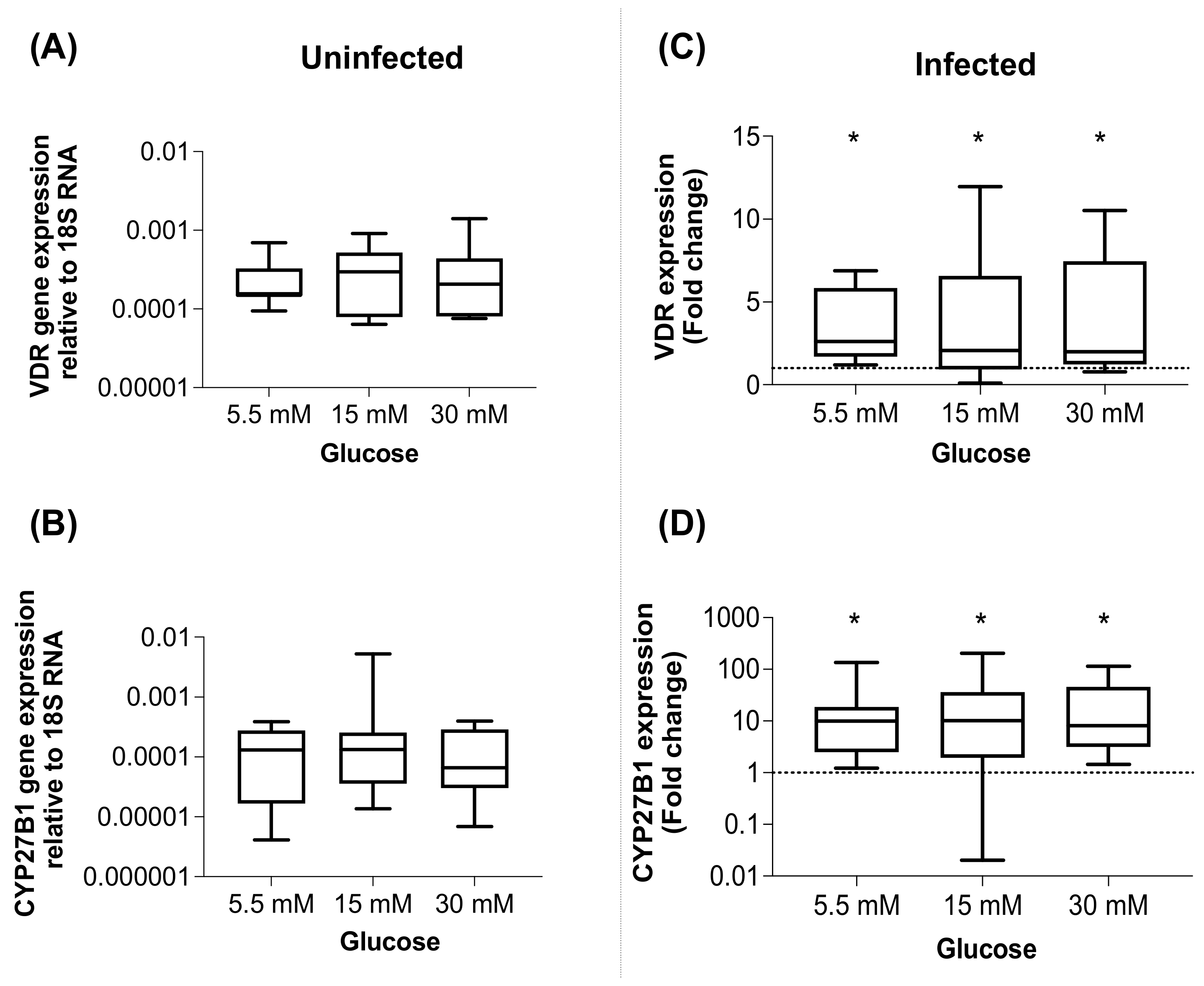 Biomolecules 12 00268 g002
