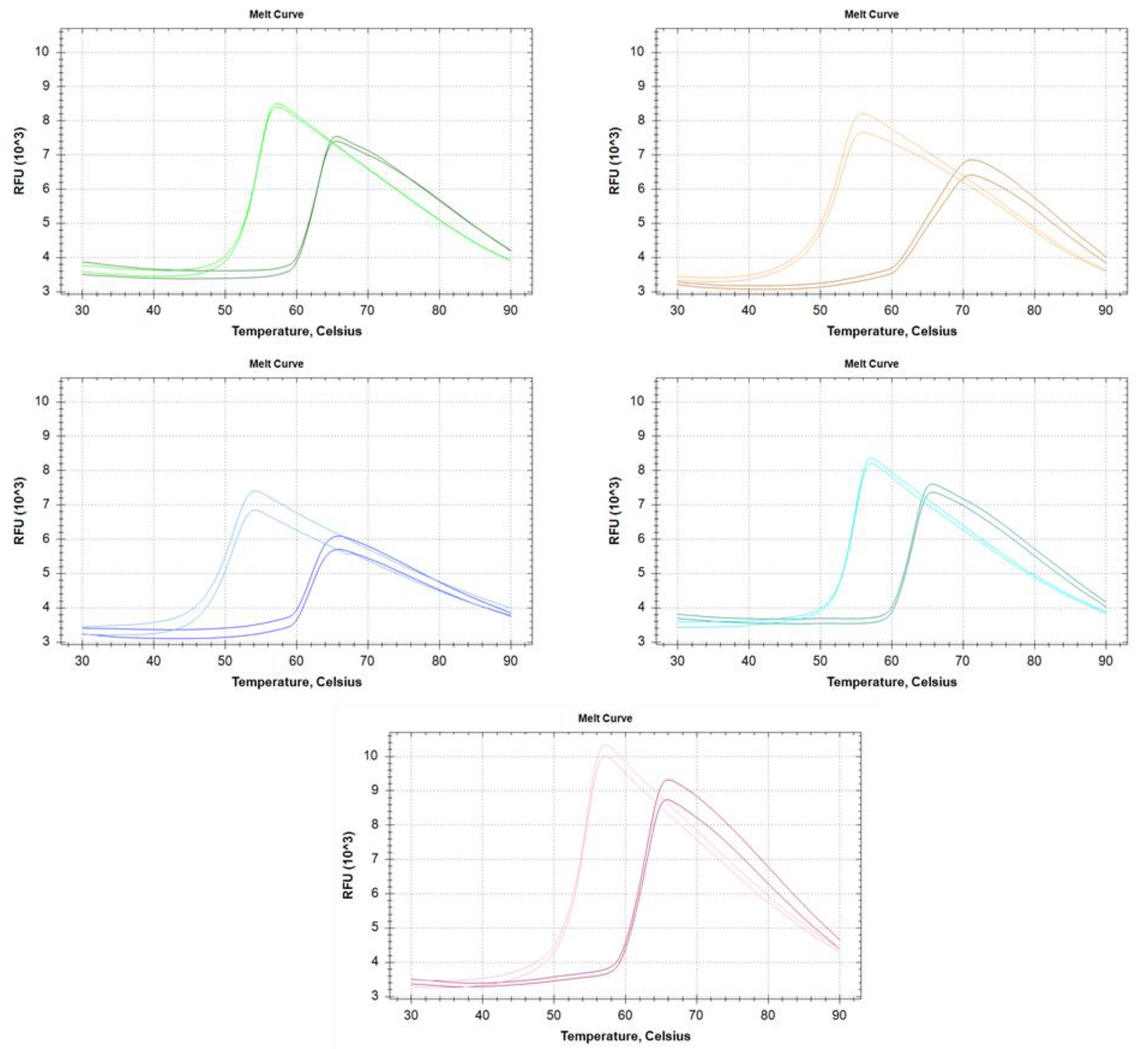 Biomolecules 12 00273 g003