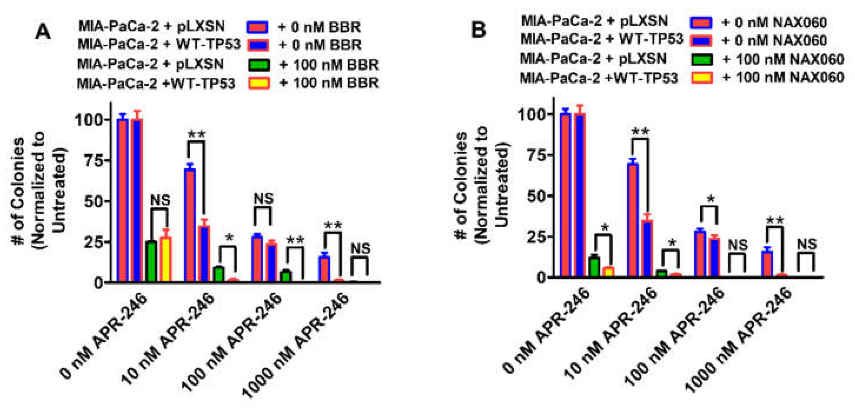 Biomolecules 12 00276 g009