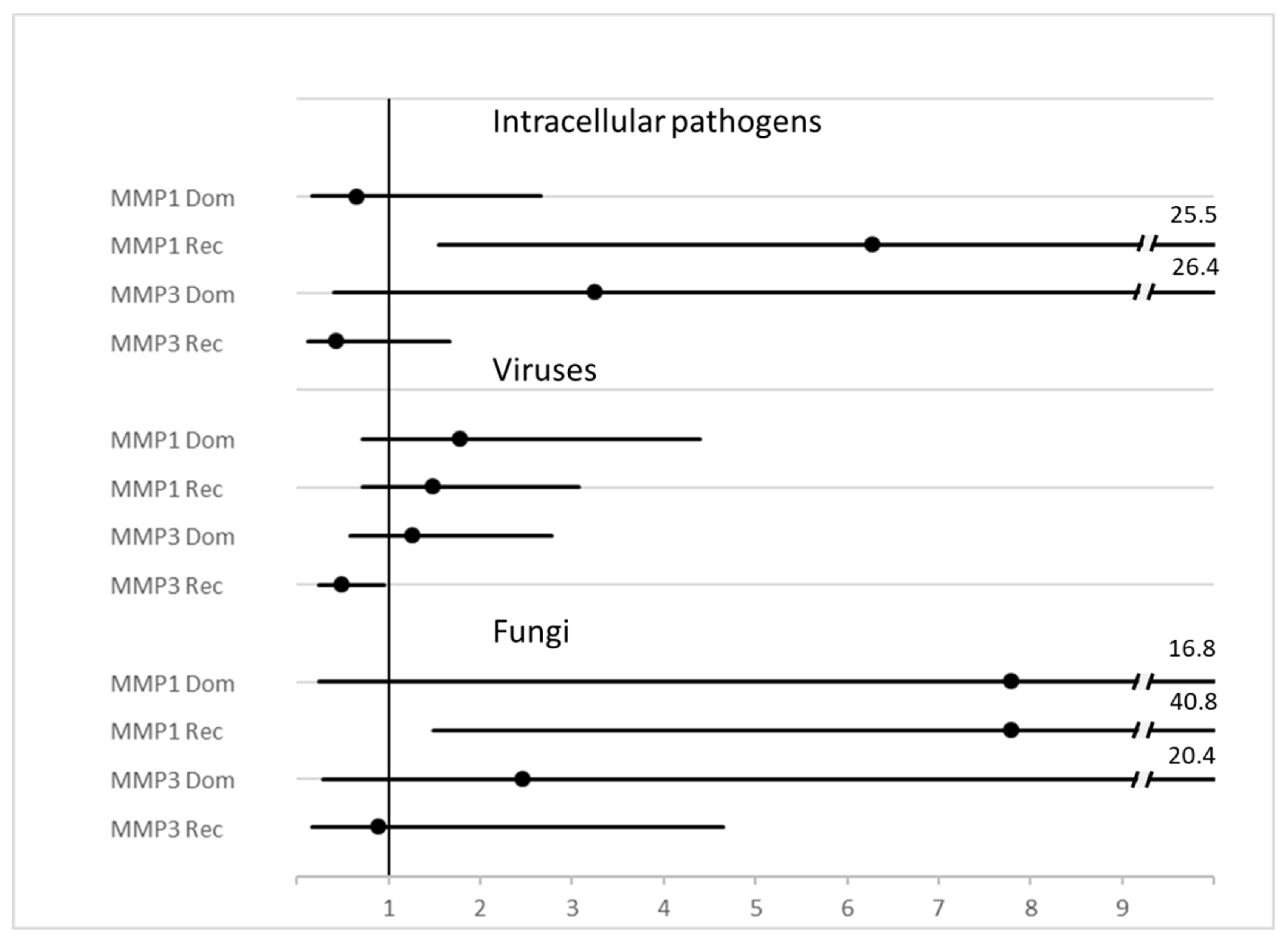 Biomolecules 12 00279 g003 Biomolecules 12 00279 g003