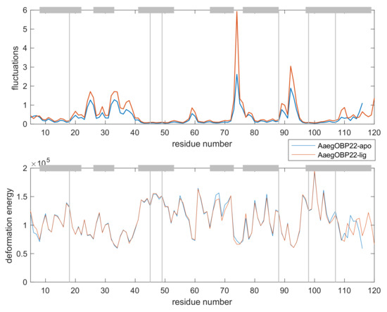 Biomolecules 12 00282 g0a3