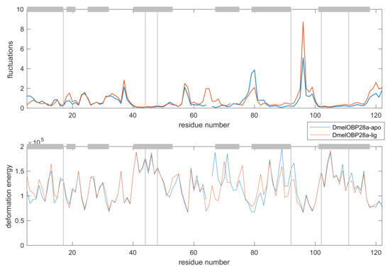 Biomolecules 12 00282 g0a4