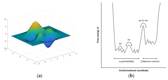Biomolecules 12 00282 g0a5