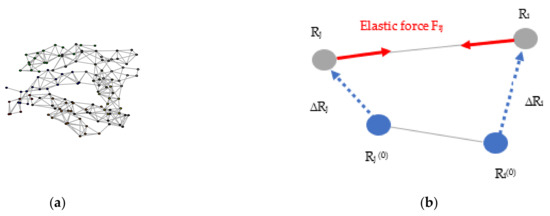 Biomolecules 12 00282 g0a7