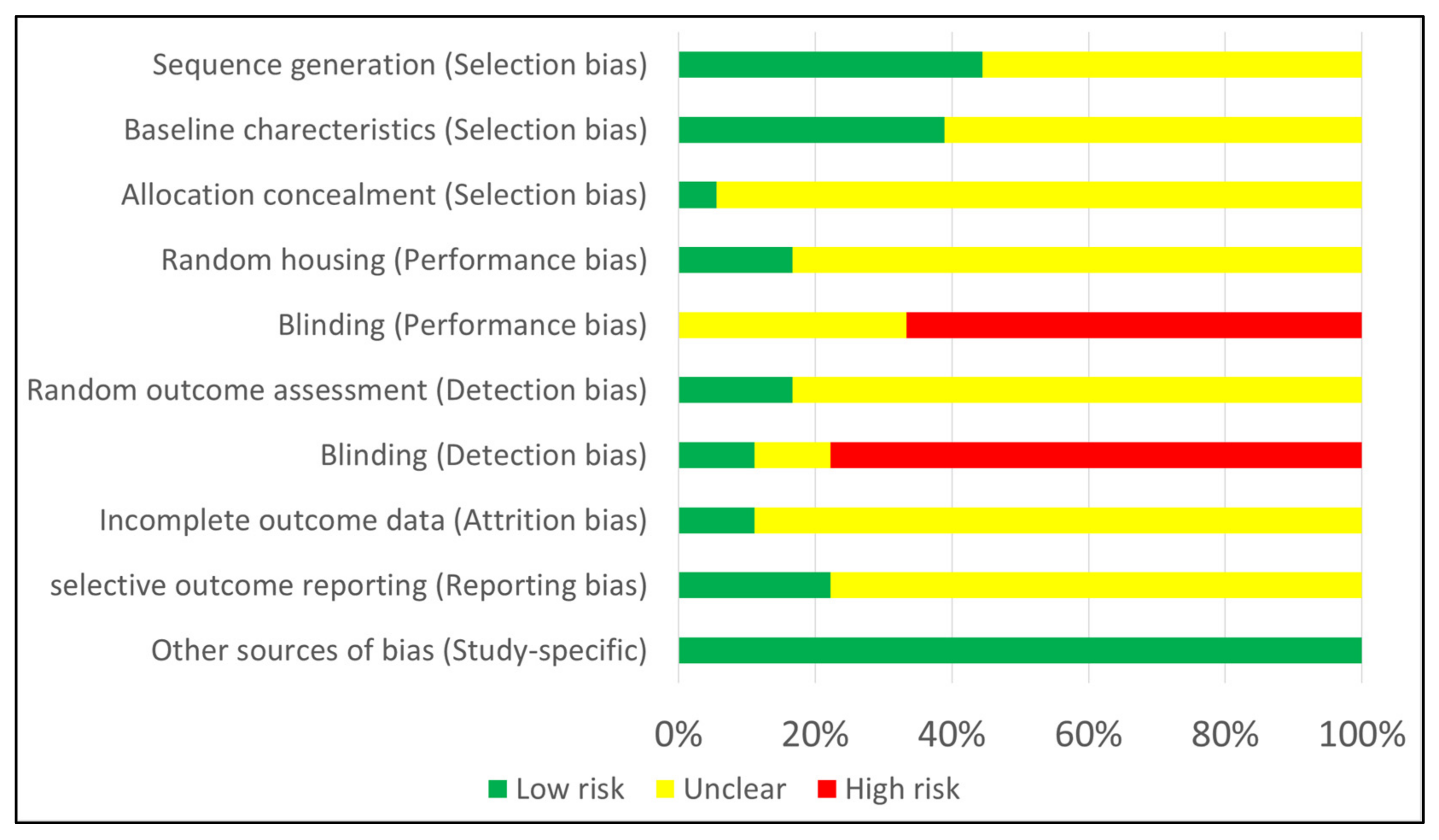 Biomolecules 12 00285 g002