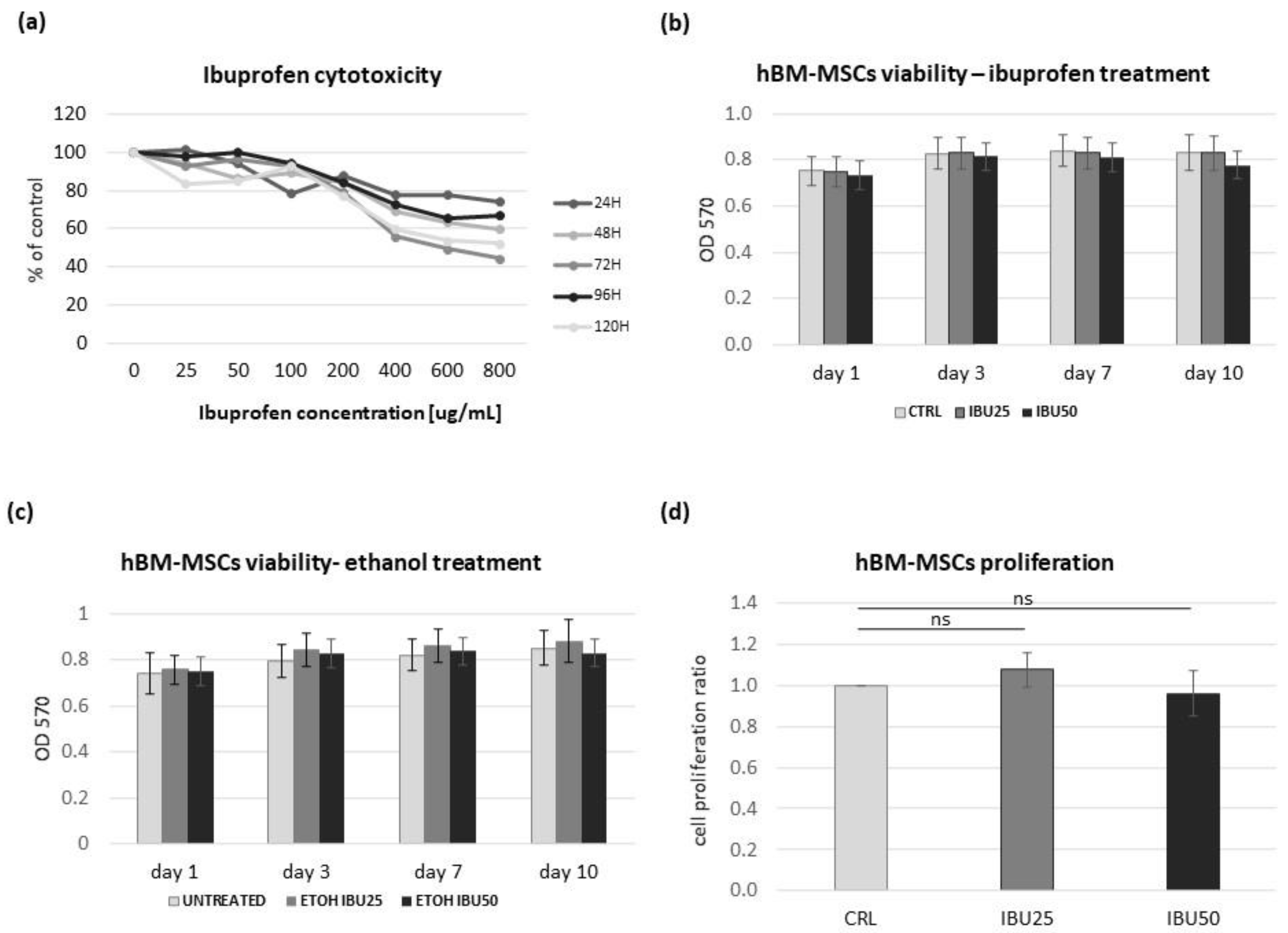 Biomolecules 12 00287 g002 Biomolecules 12 00287 g002