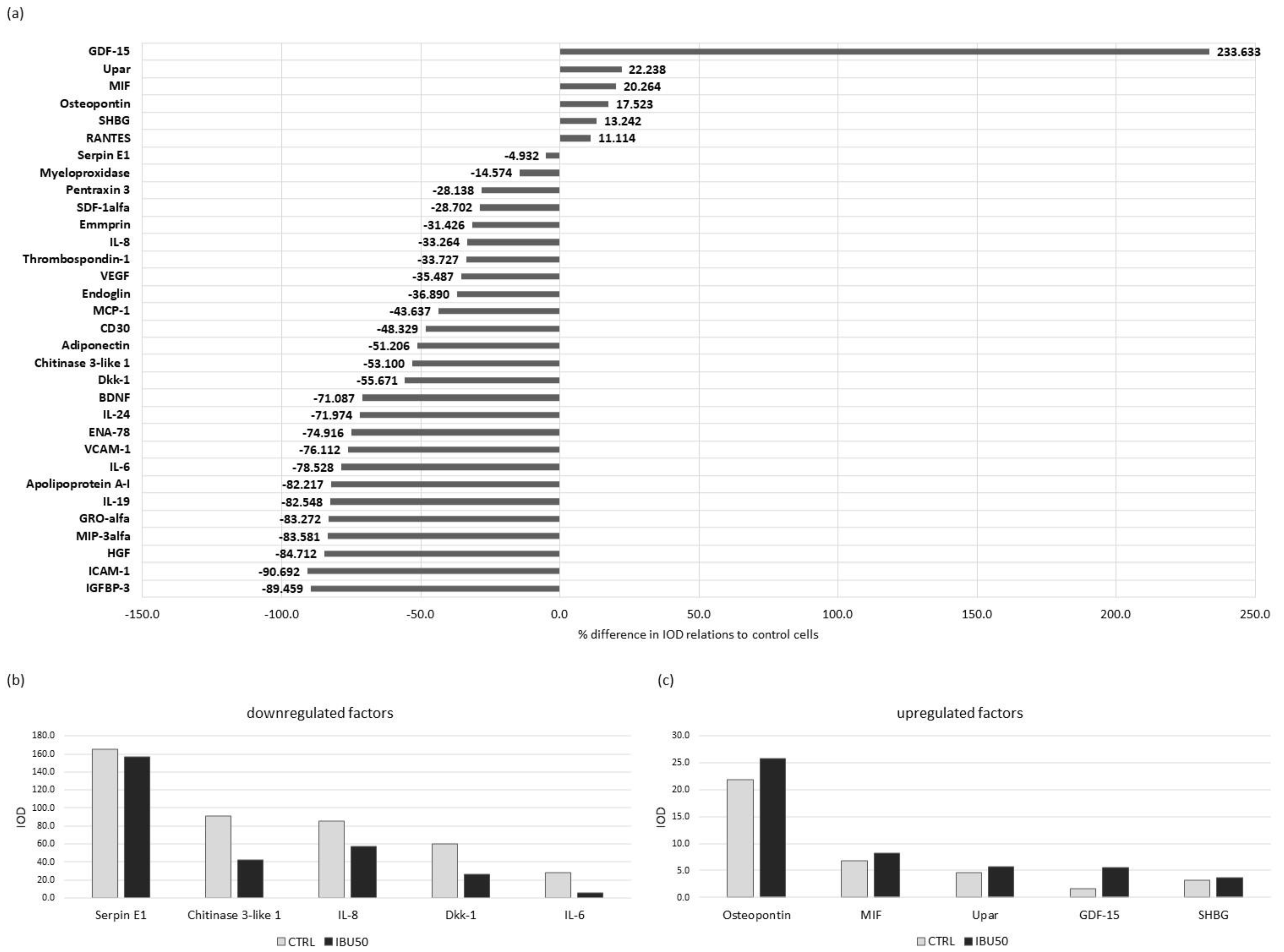 Biomolecules 12 00287 g005 Biomolecules 12 00287 g005