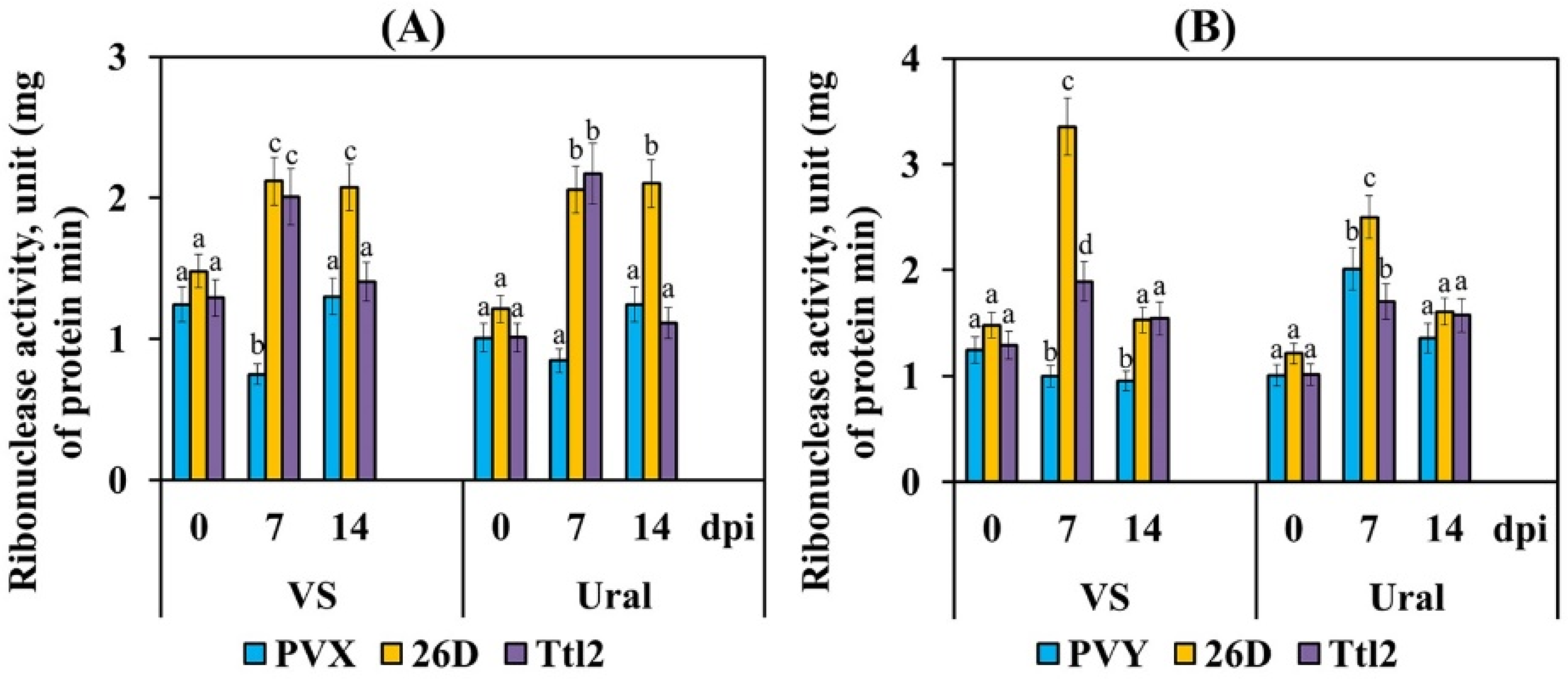 Biomolecules 12 00288 g004 Biomolecules 12 00288 g004