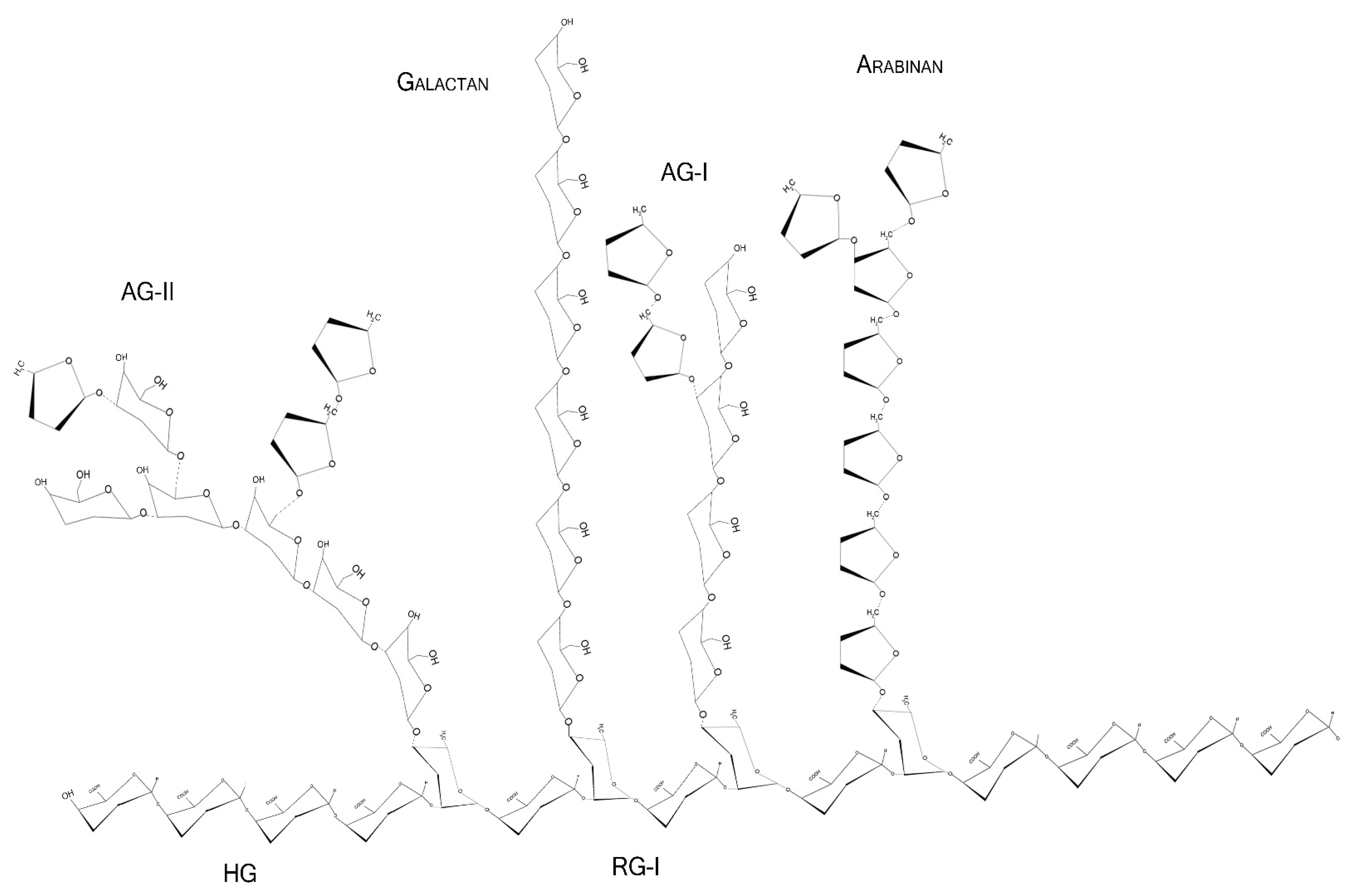 Biomolecules 12 00289 g001