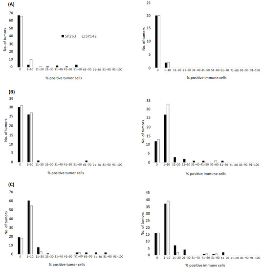 Biomolecules 12 00292 g0a1 550