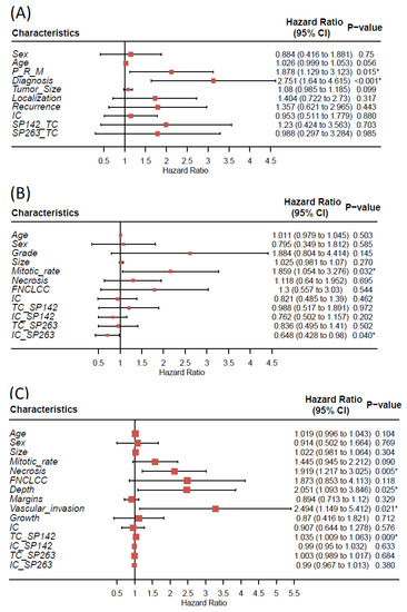 Biomolecules 12 00292 g0a2 550