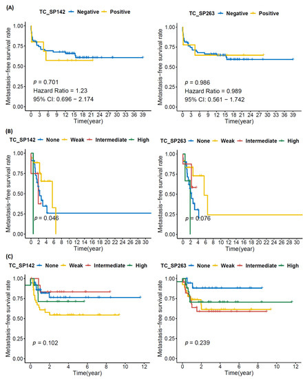 Biomolecules 12 00292 g0a3 550