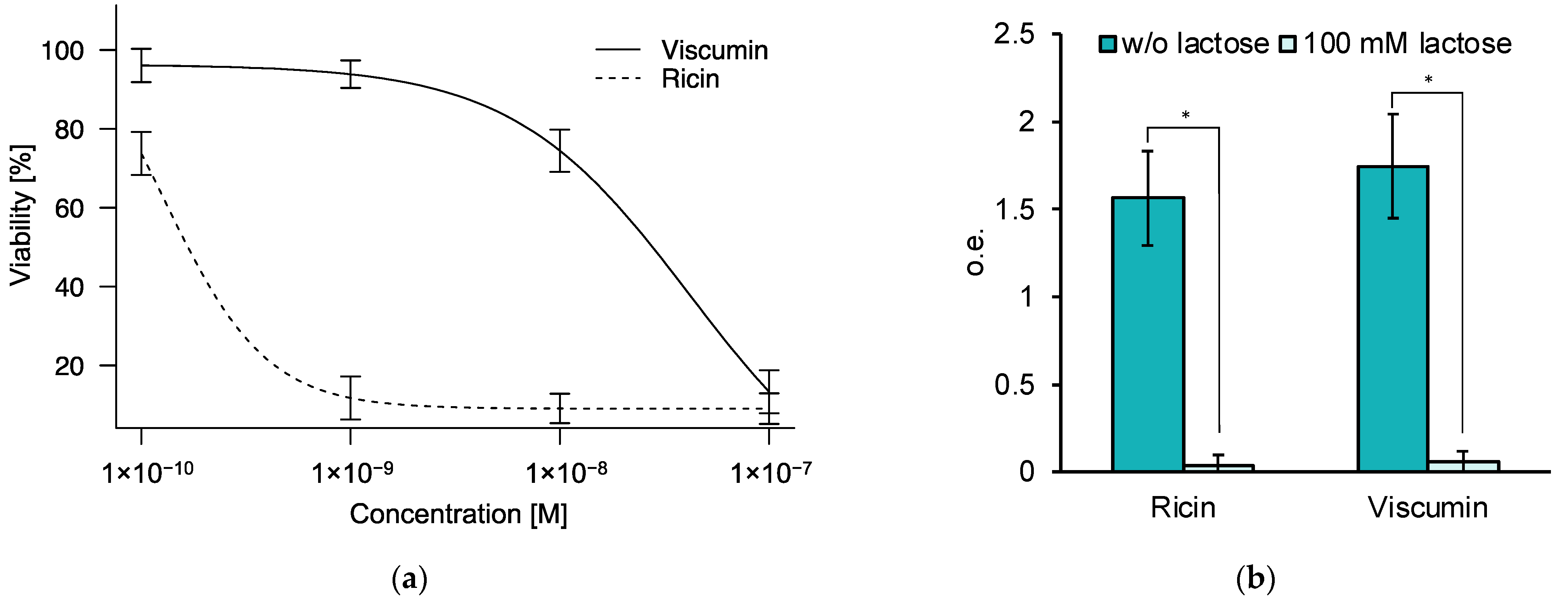 Biomolecules 12 00295 g001