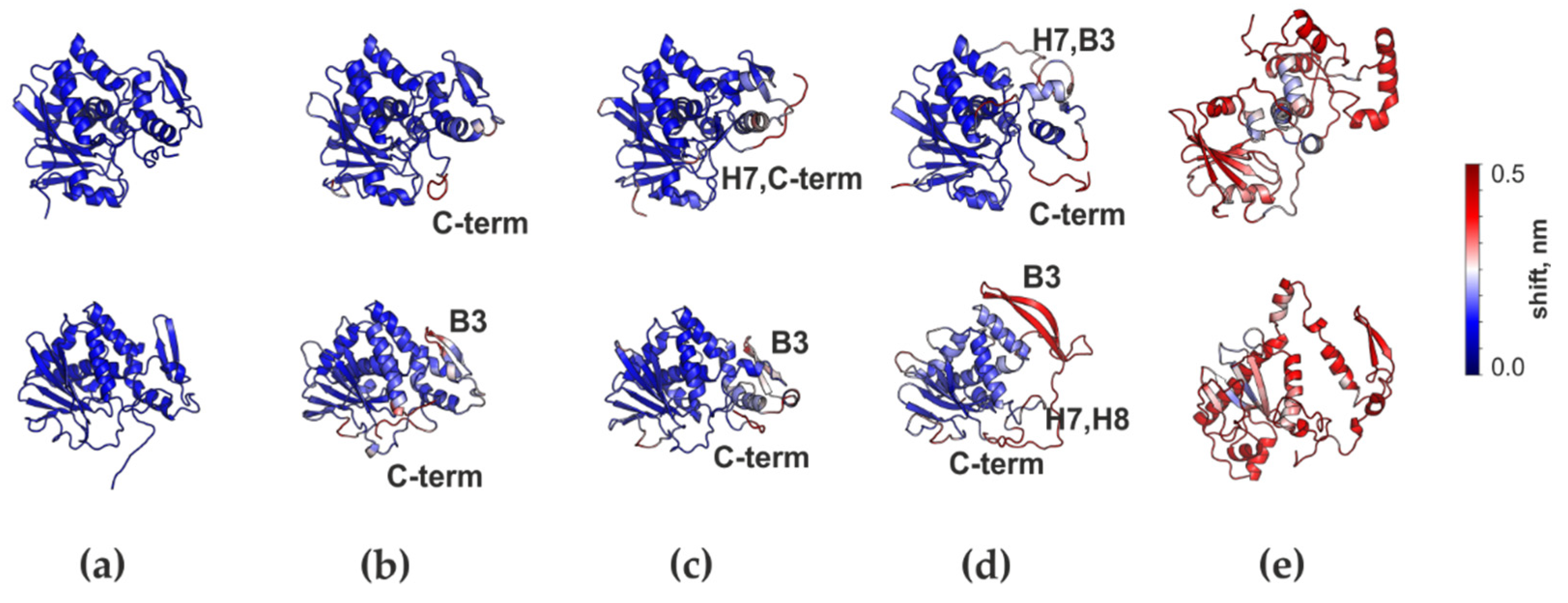 Biomolecules 12 00295 g004