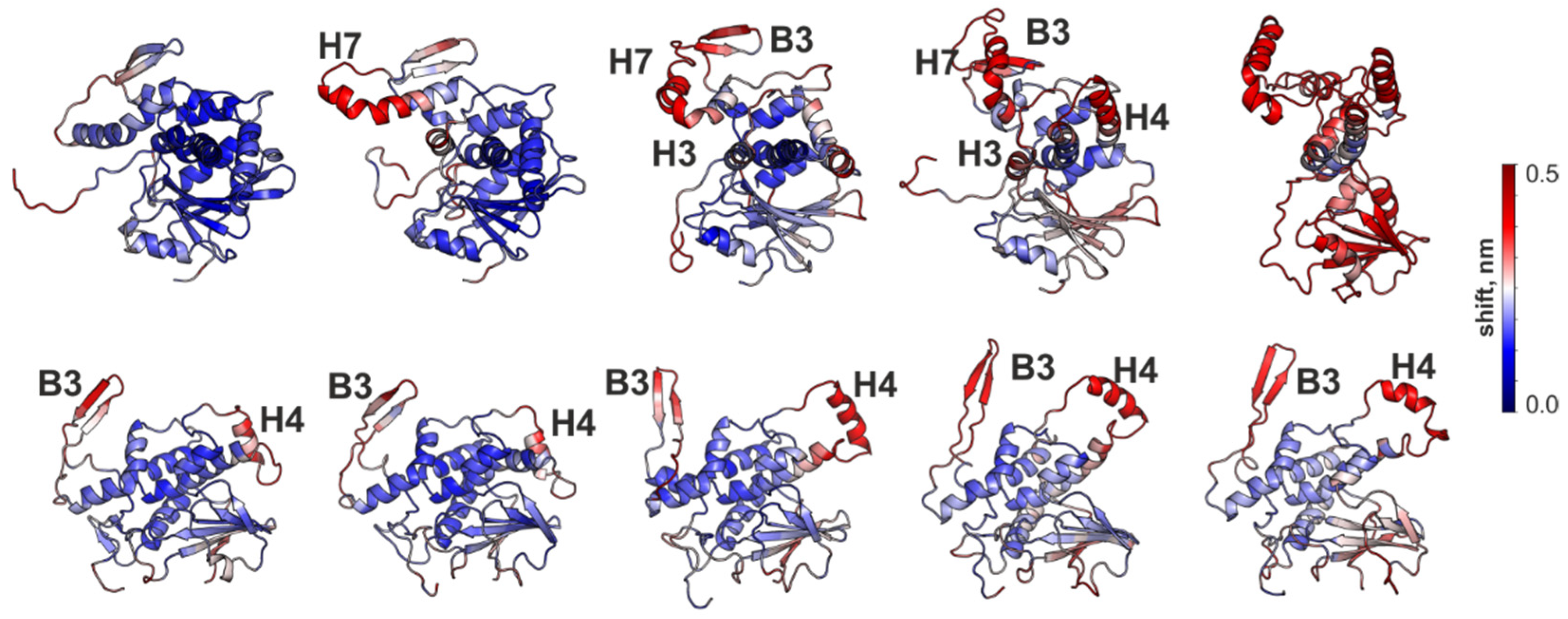Biomolecules 12 00295 g005