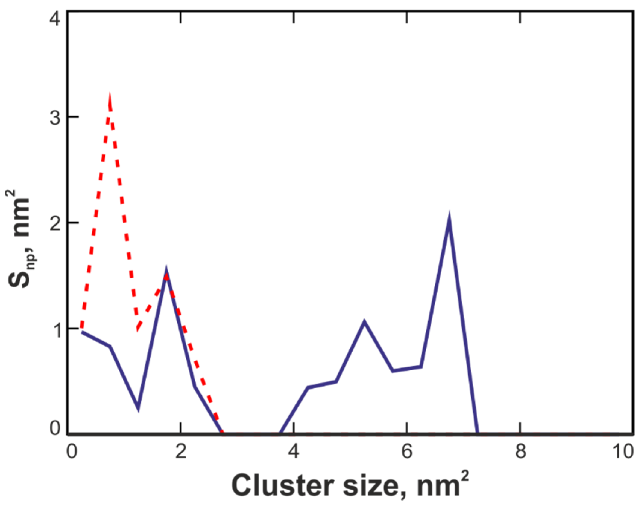 Biomolecules 12 00295 g006