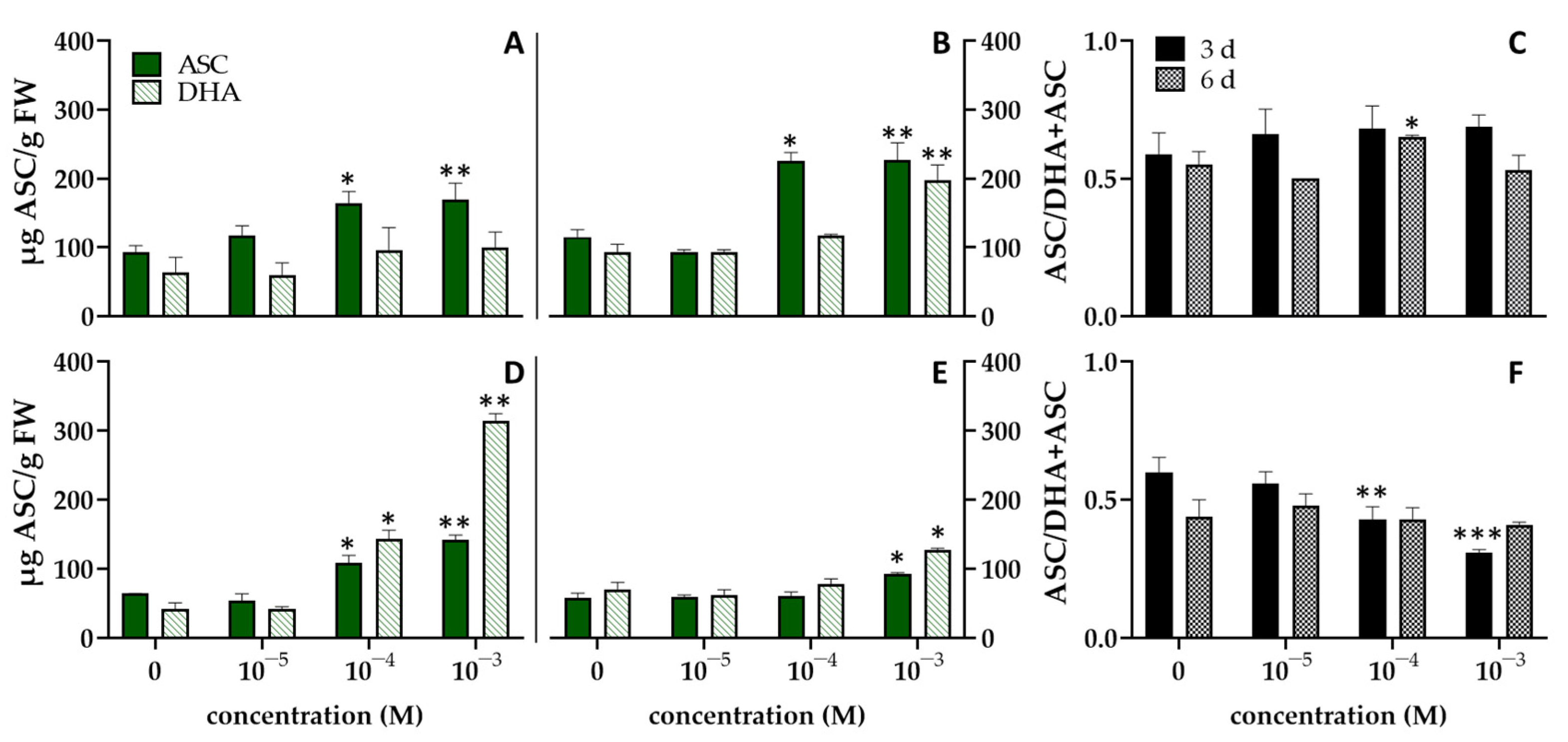 Biomolecules 12 00302 g002