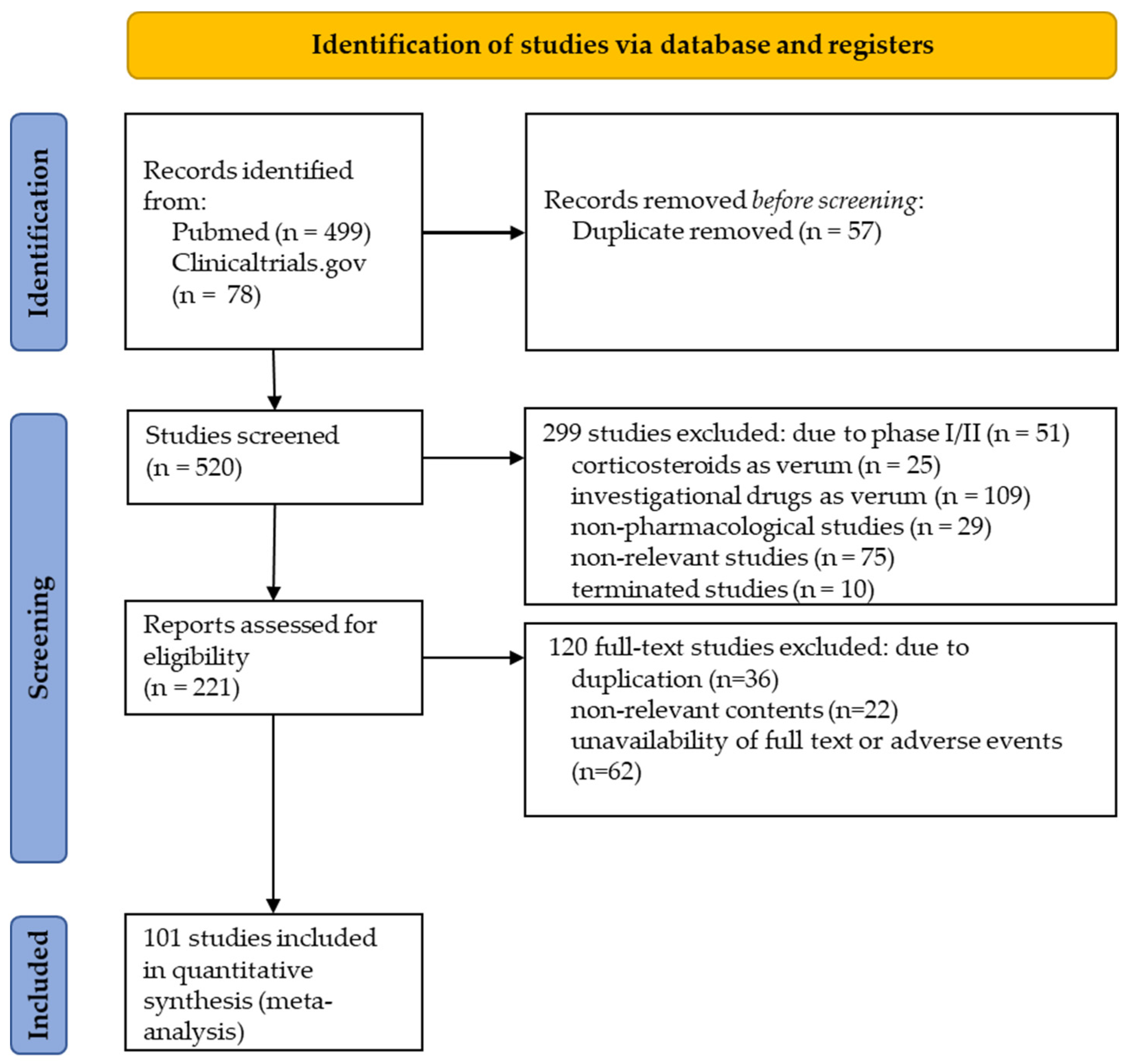 Biomolecules 12 00303 g001