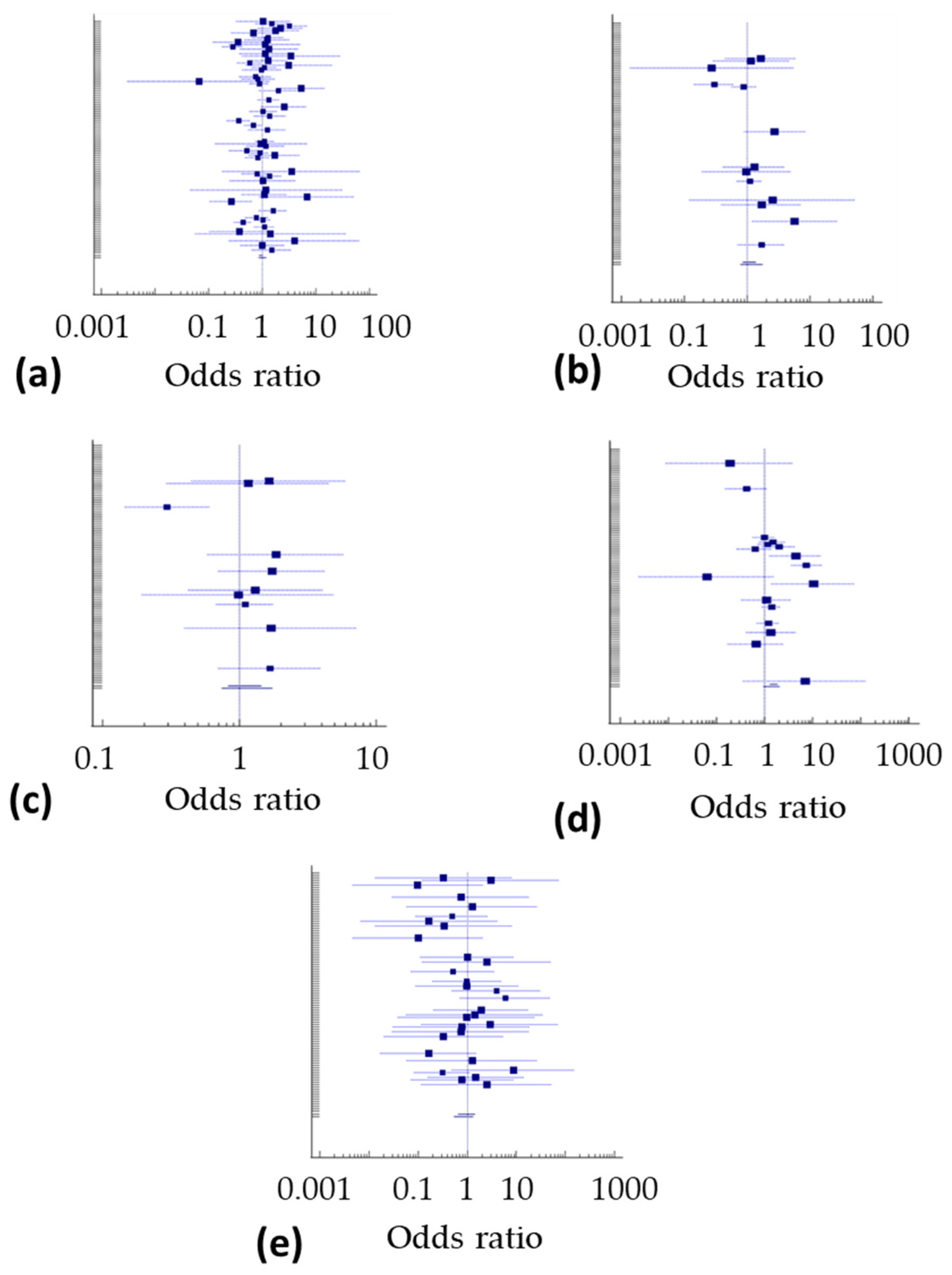 Biomolecules 12 00303 g002