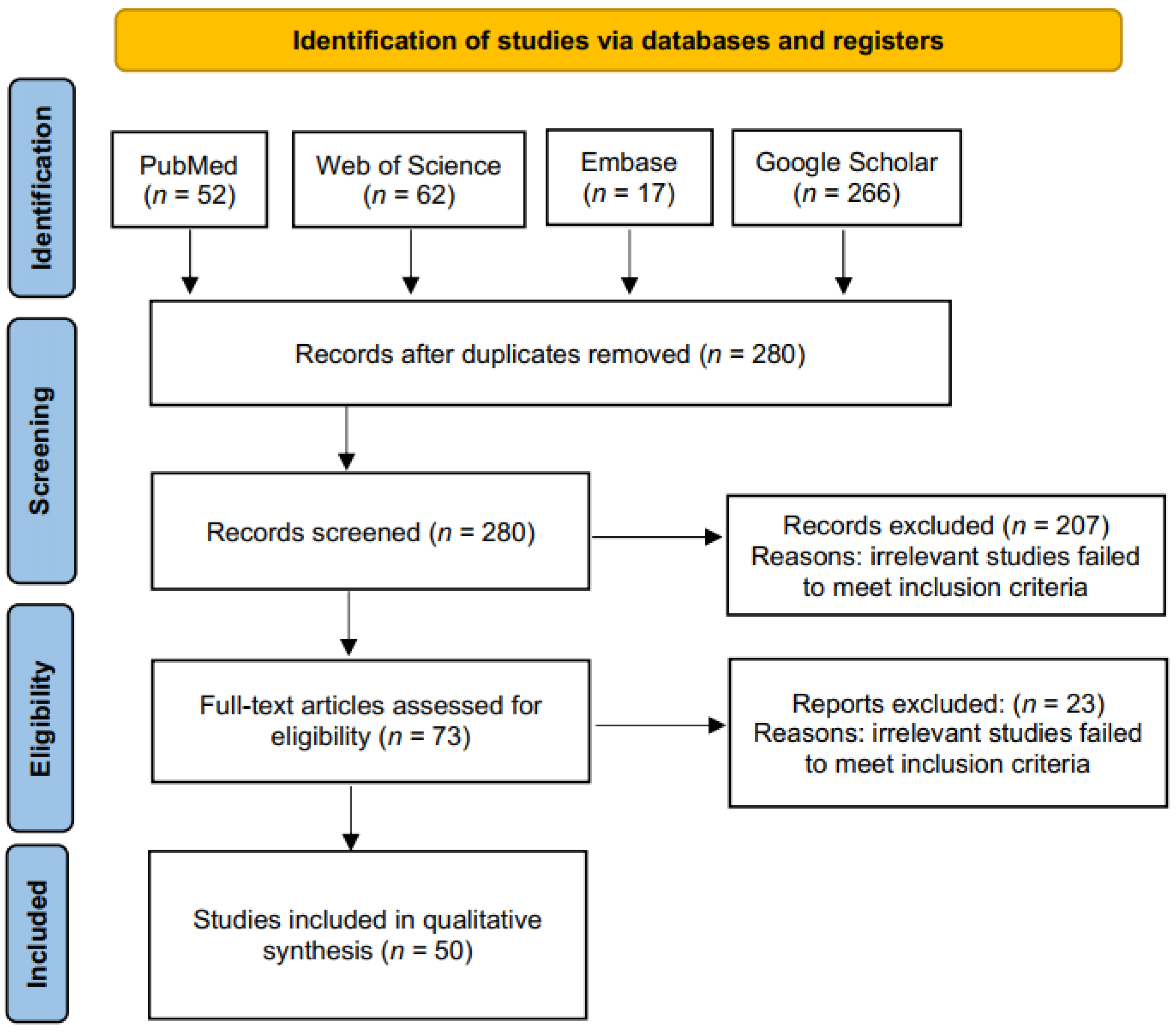 Biomolecules 12 00304 g001