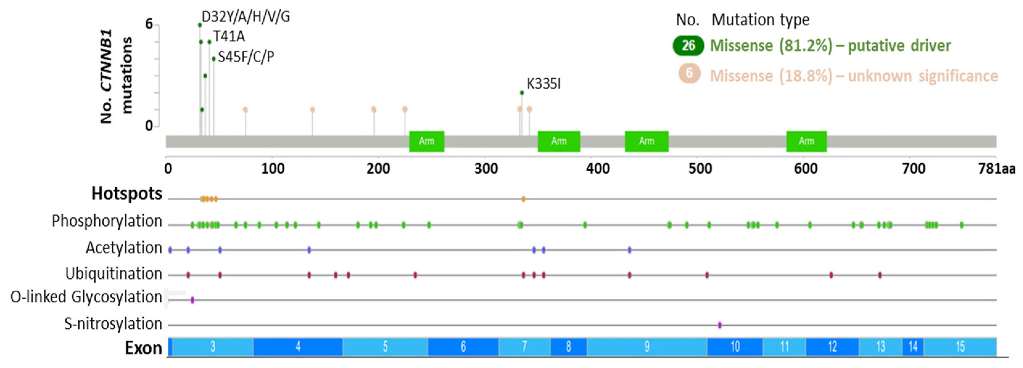 Biomolecules 12 00309 g002