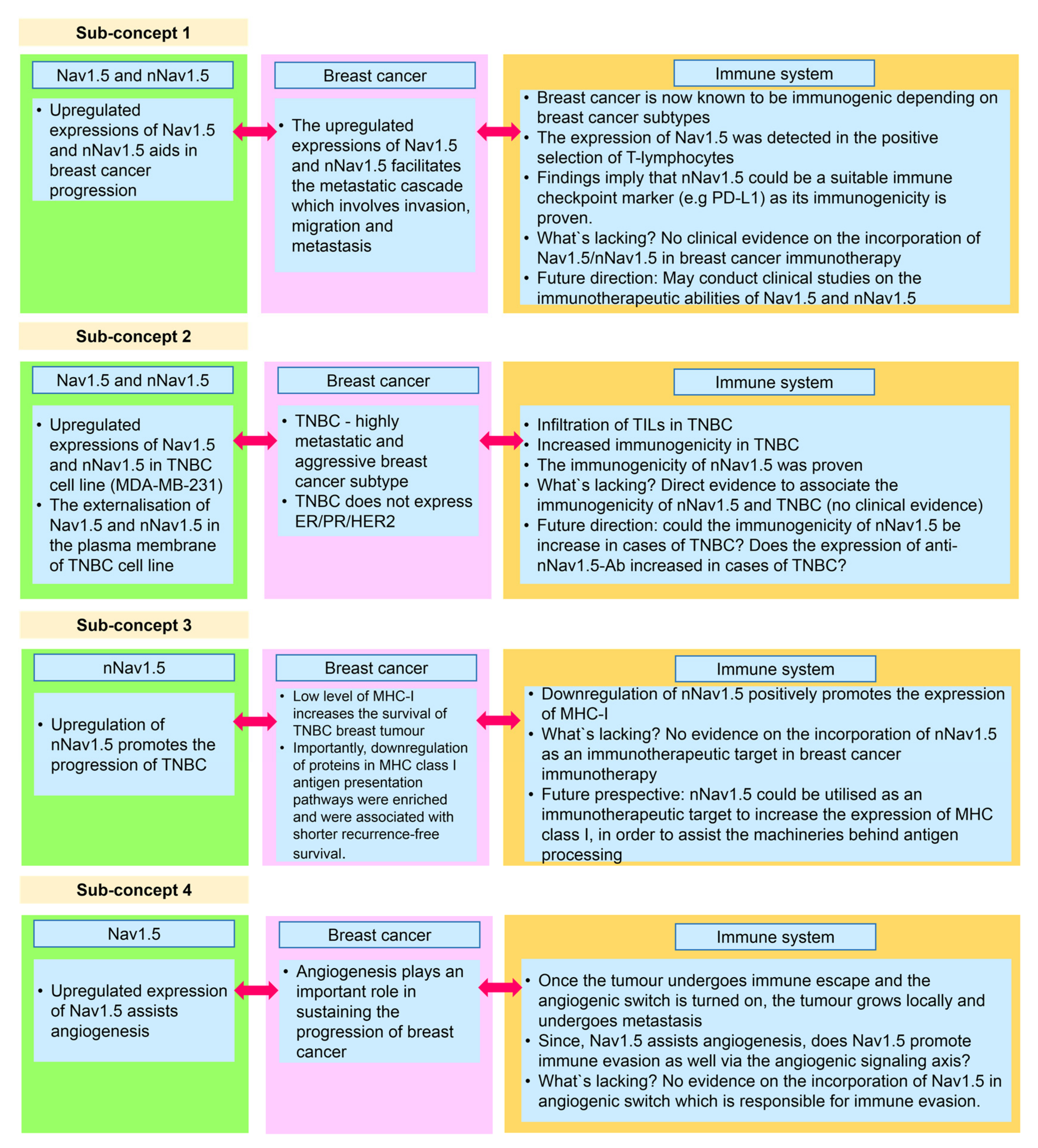 Biomolecules 12 00310 g008