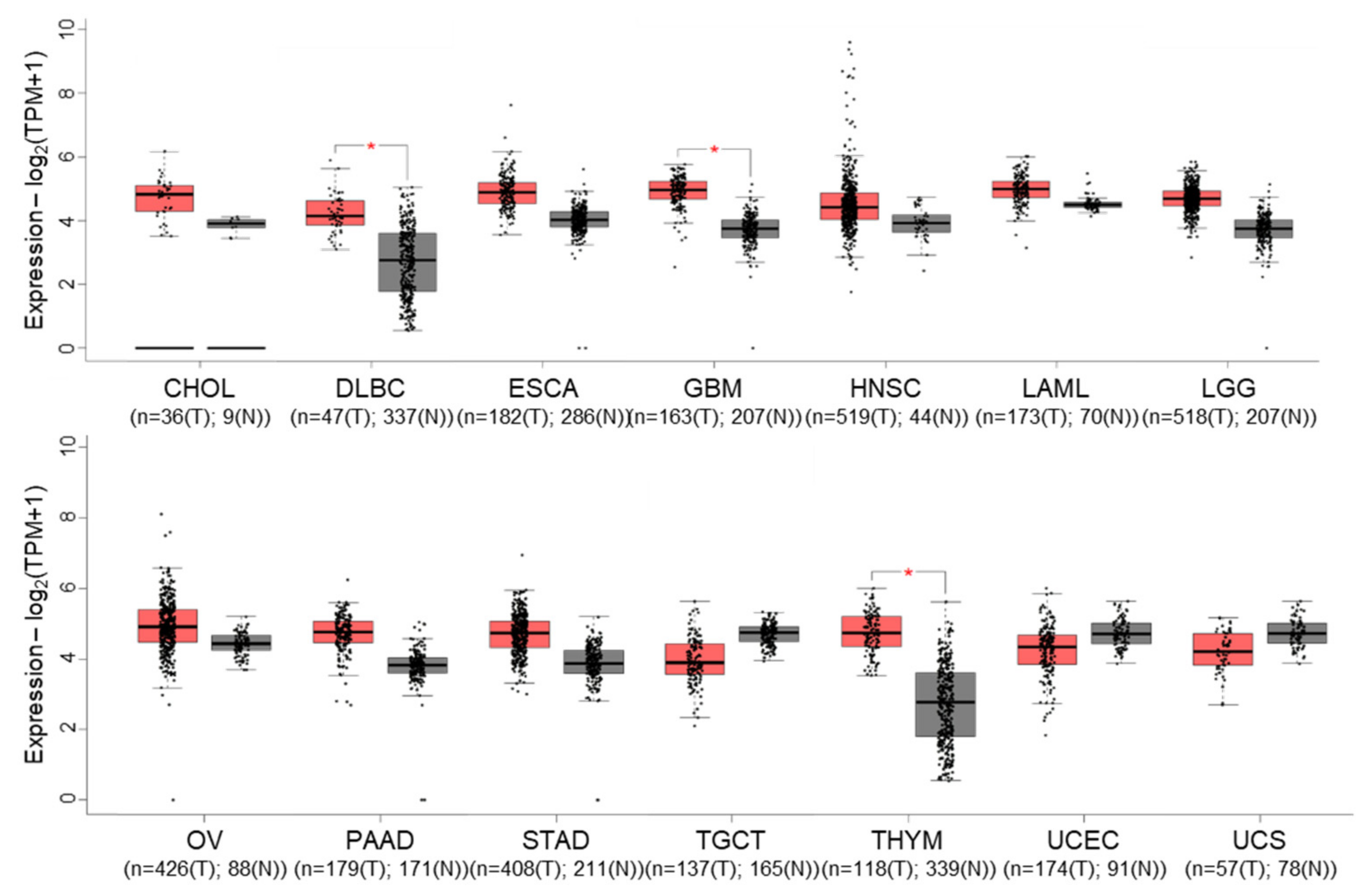 Biomolecules 12 00322 g003
