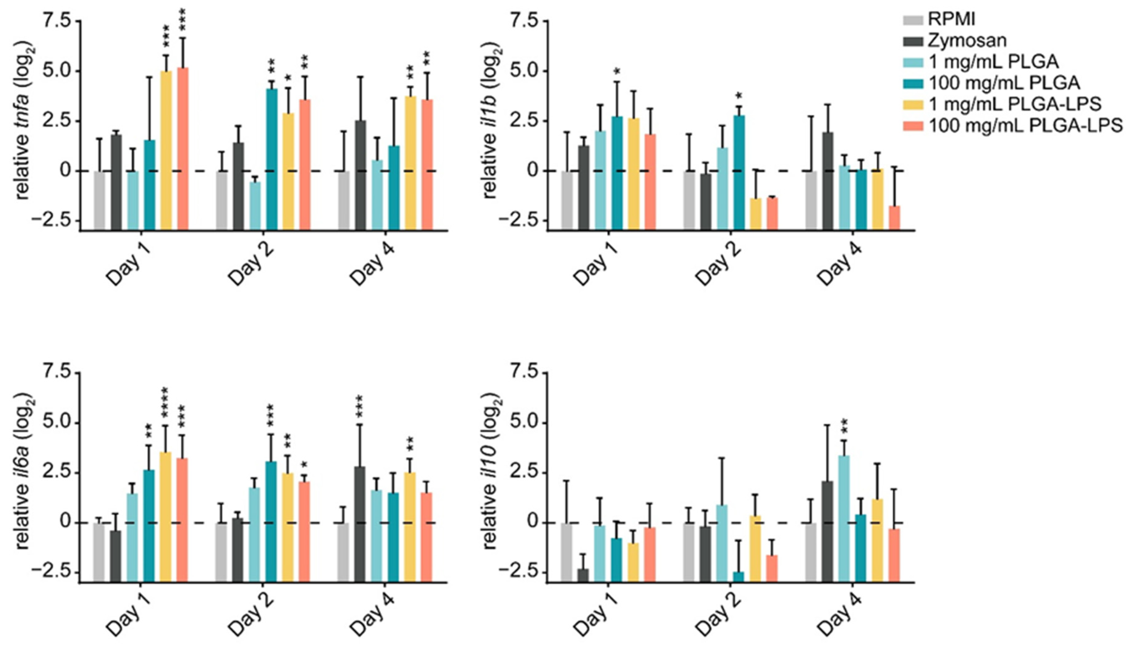 Biomolecules 12 00326 g002