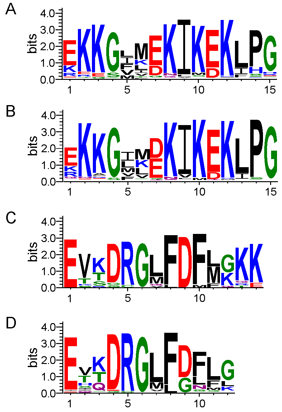 Biomolecules 12 00330 g002 Biomolecules 12 00330 g002