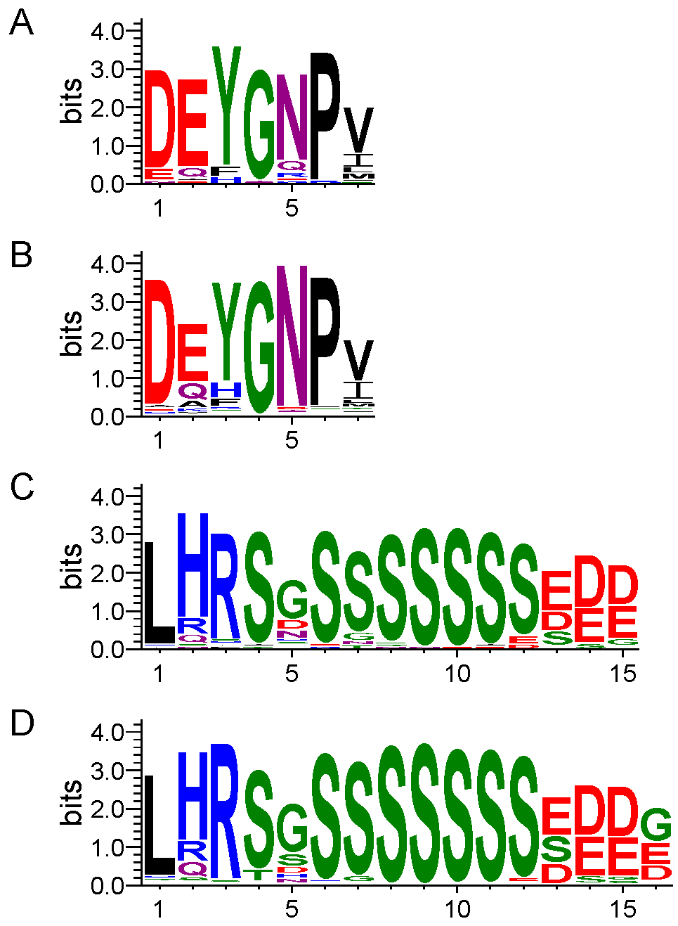 Biomolecules 12 00330 g003 Biomolecules 12 00330 g003