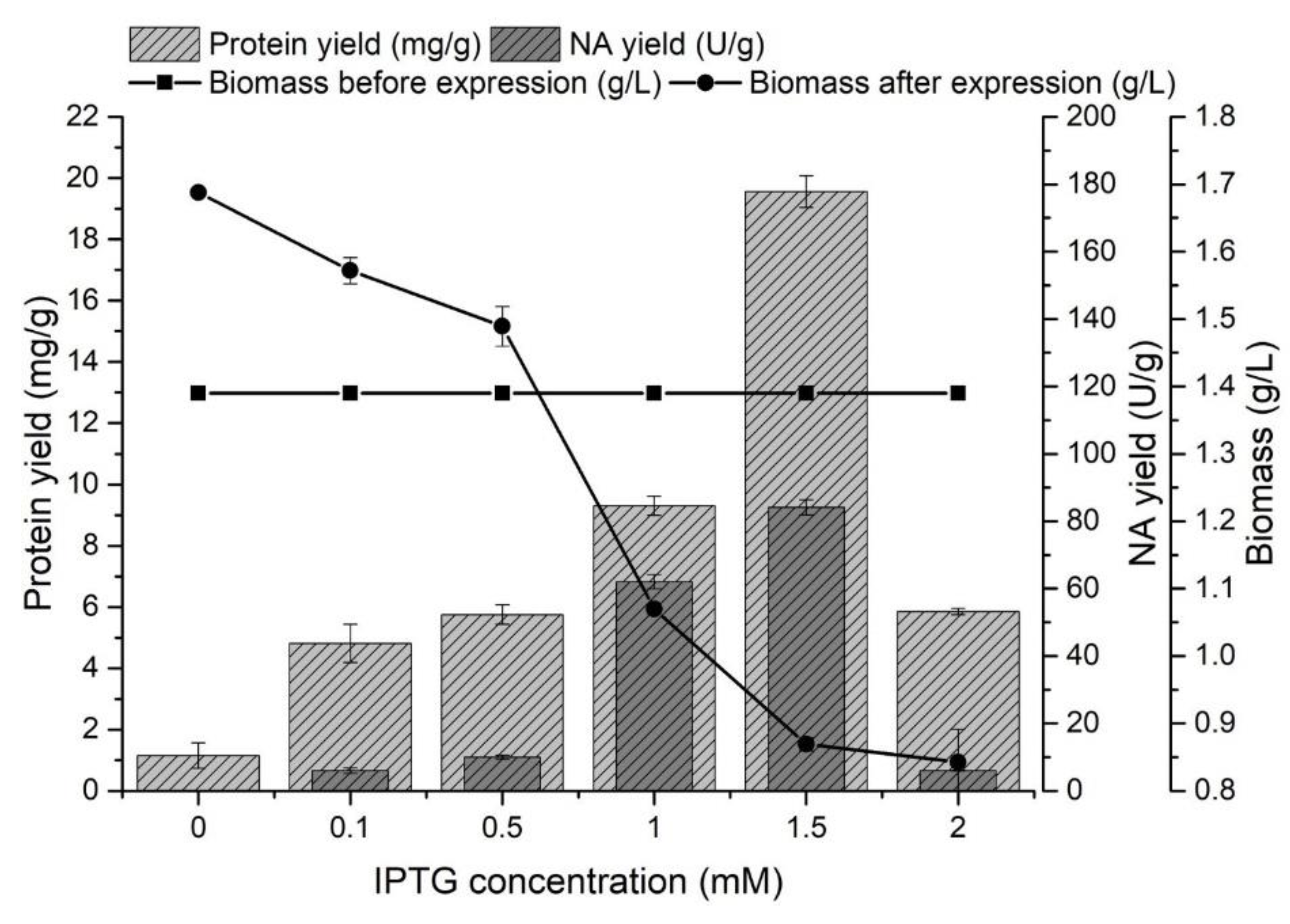 Biomolecules 12 00331 g002