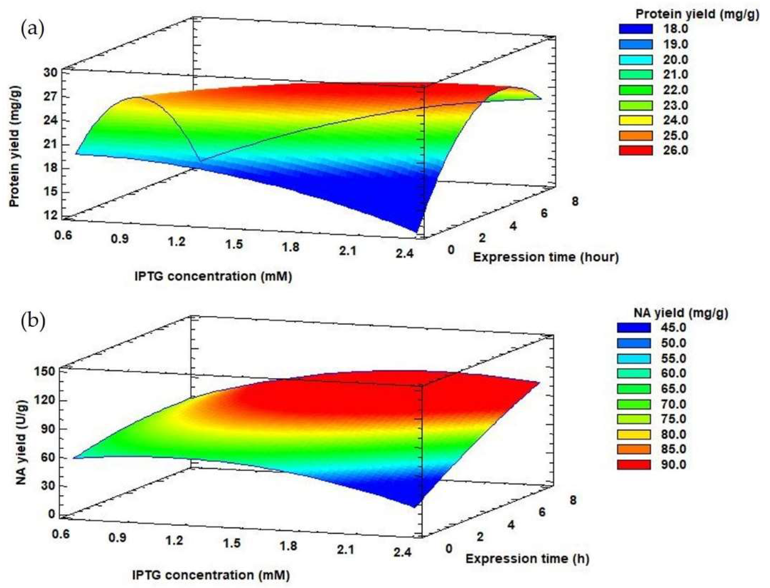 Biomolecules 12 00331 g004